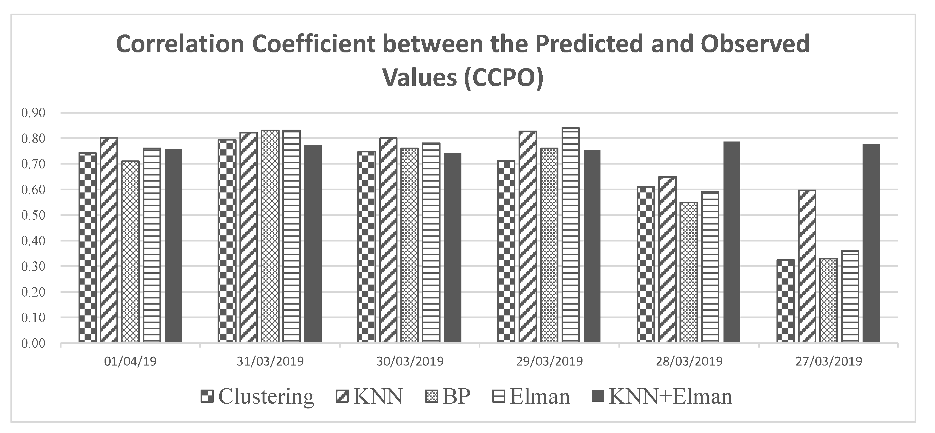 Sustainability 12 08158 g009 Sustainability 12 08158 g009
