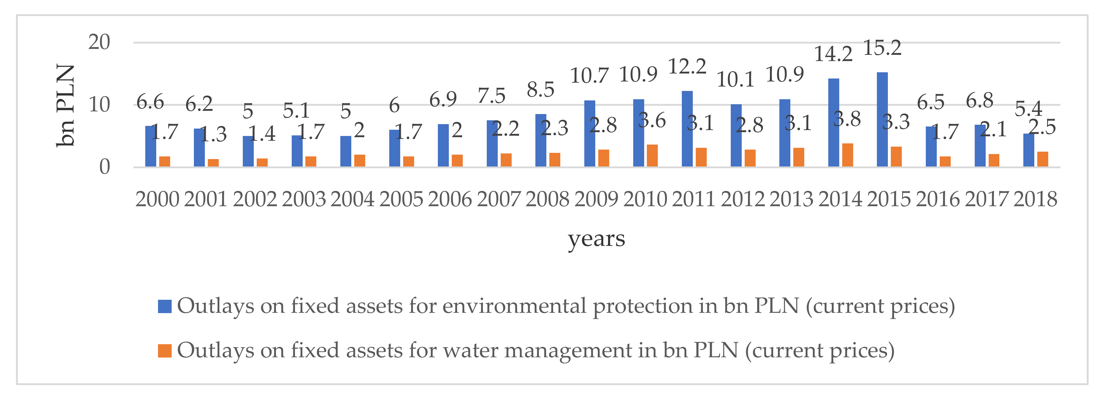 Sustainability 12 08160 g002