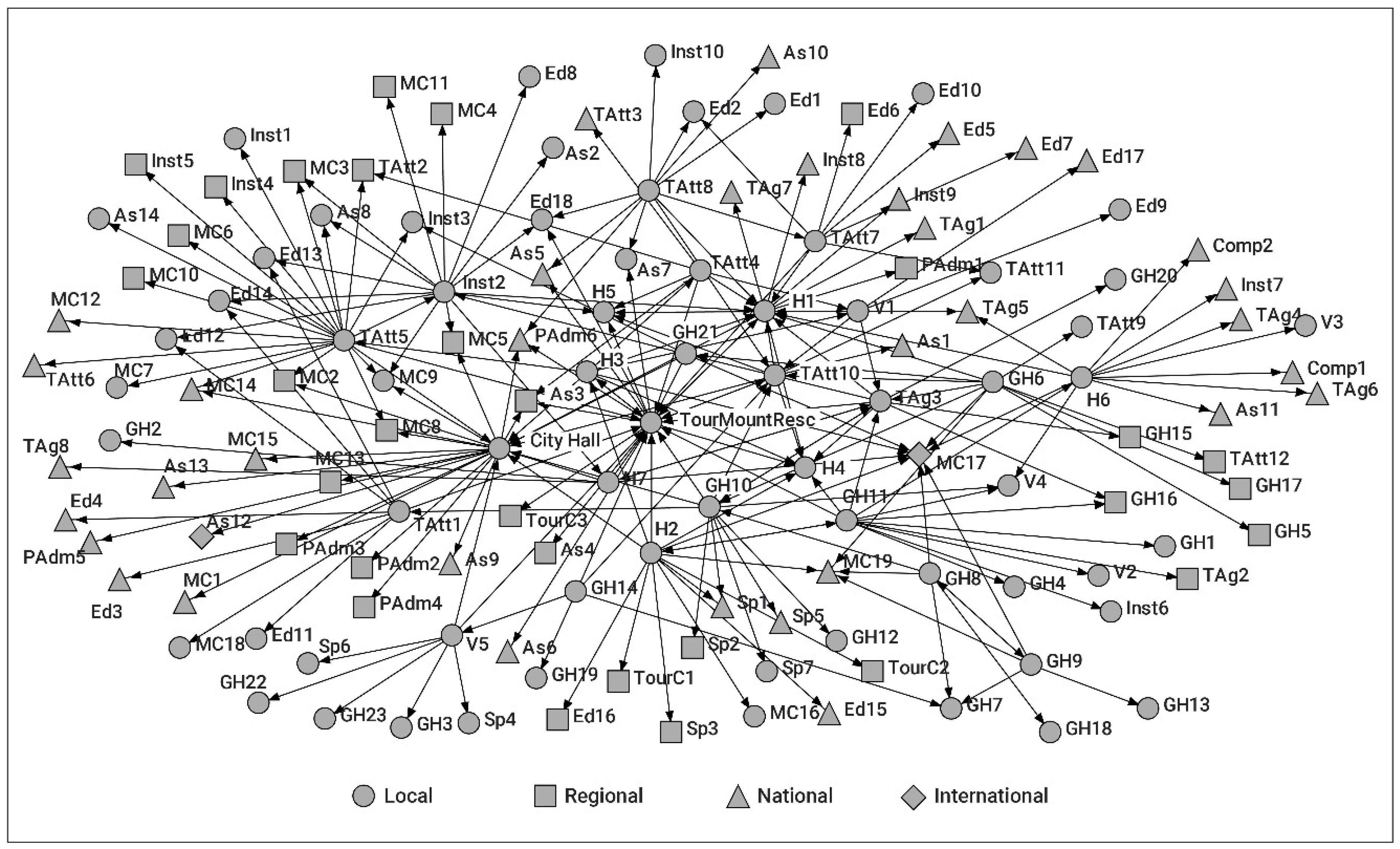Sustainability 12 08161 g003