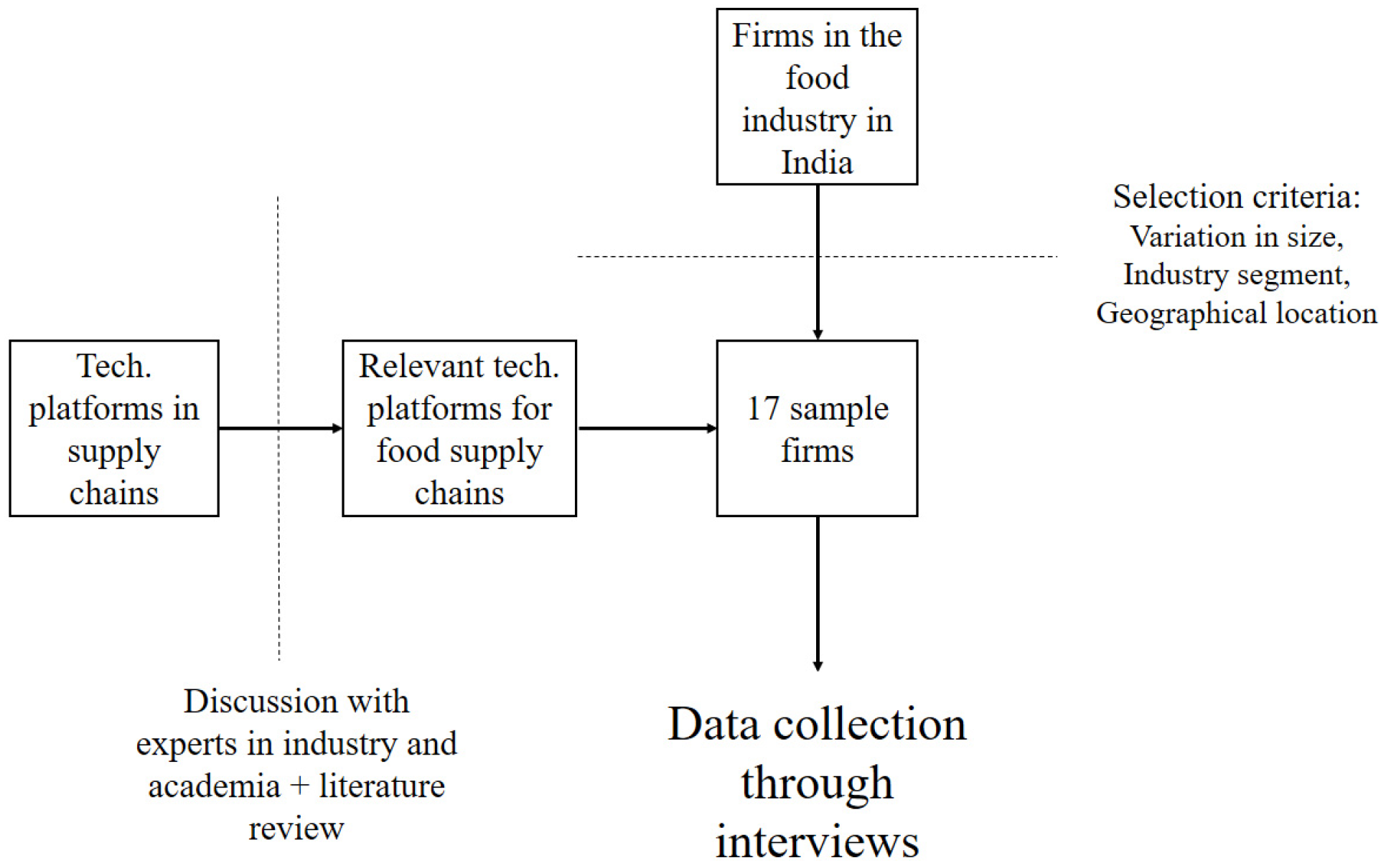 Sustainability 12 08162 g001