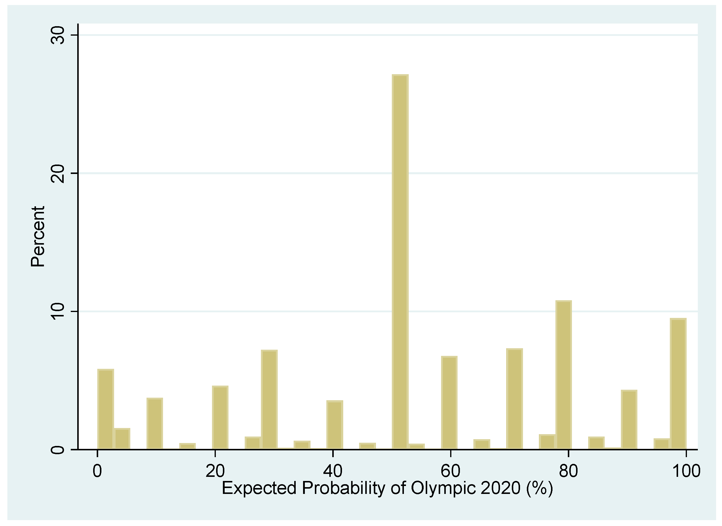 Sustainability 12 08168 g002