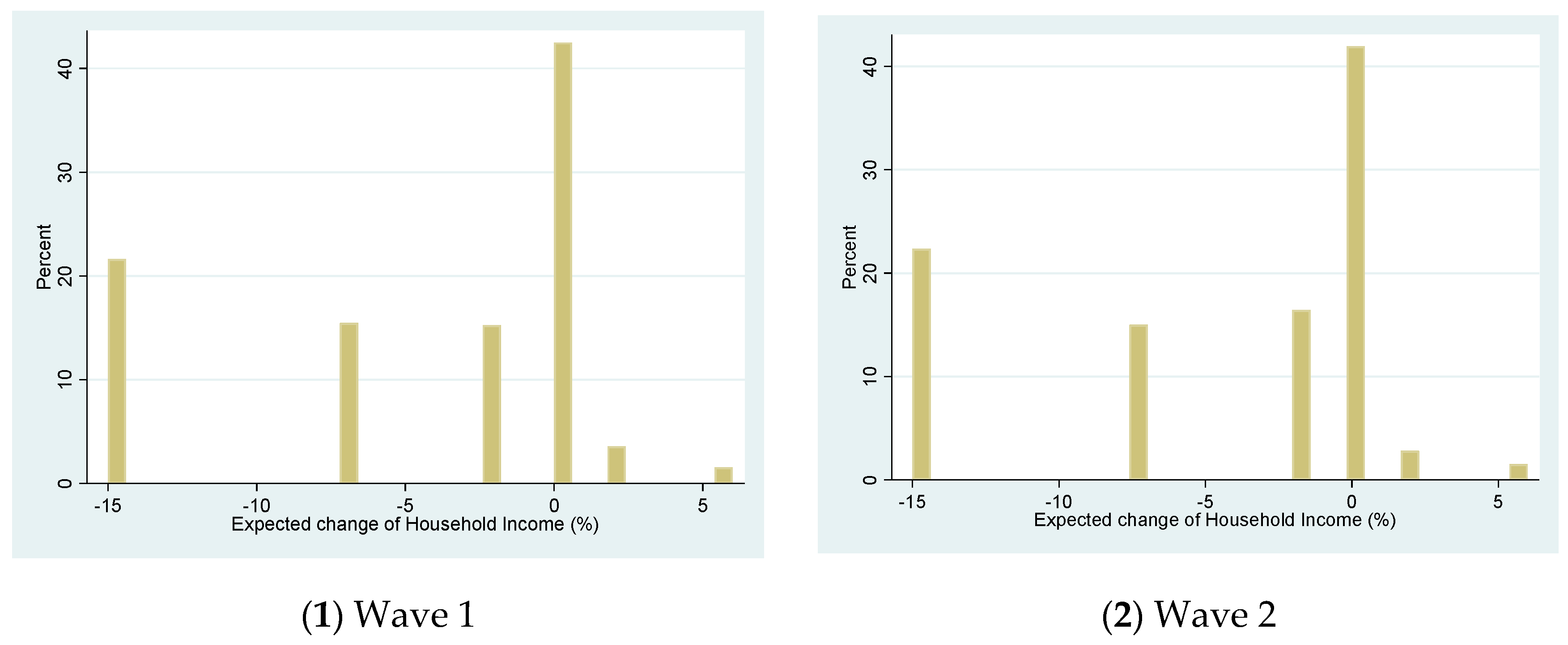 Sustainability 12 08168 g004a