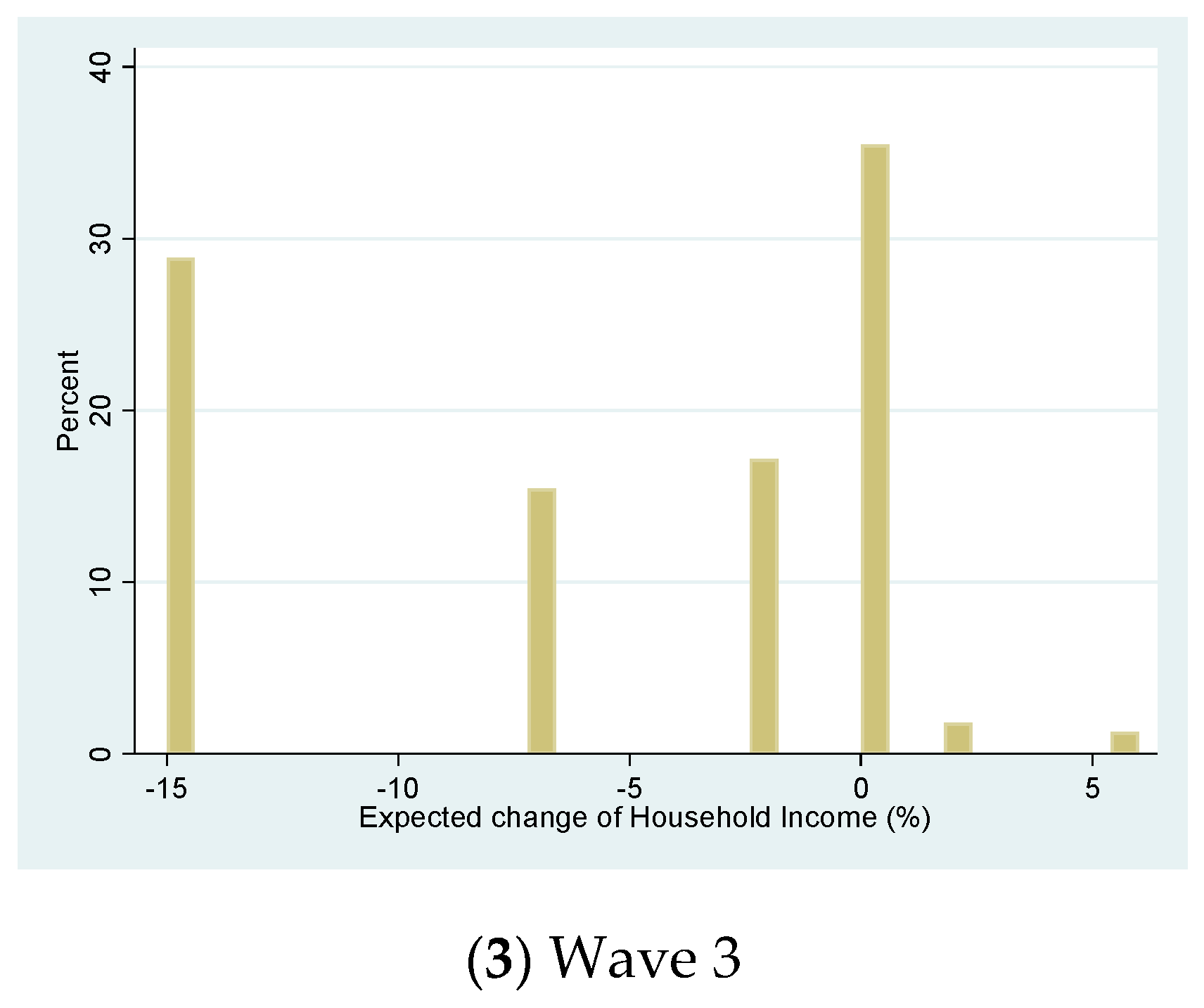 Sustainability 12 08168 g004b