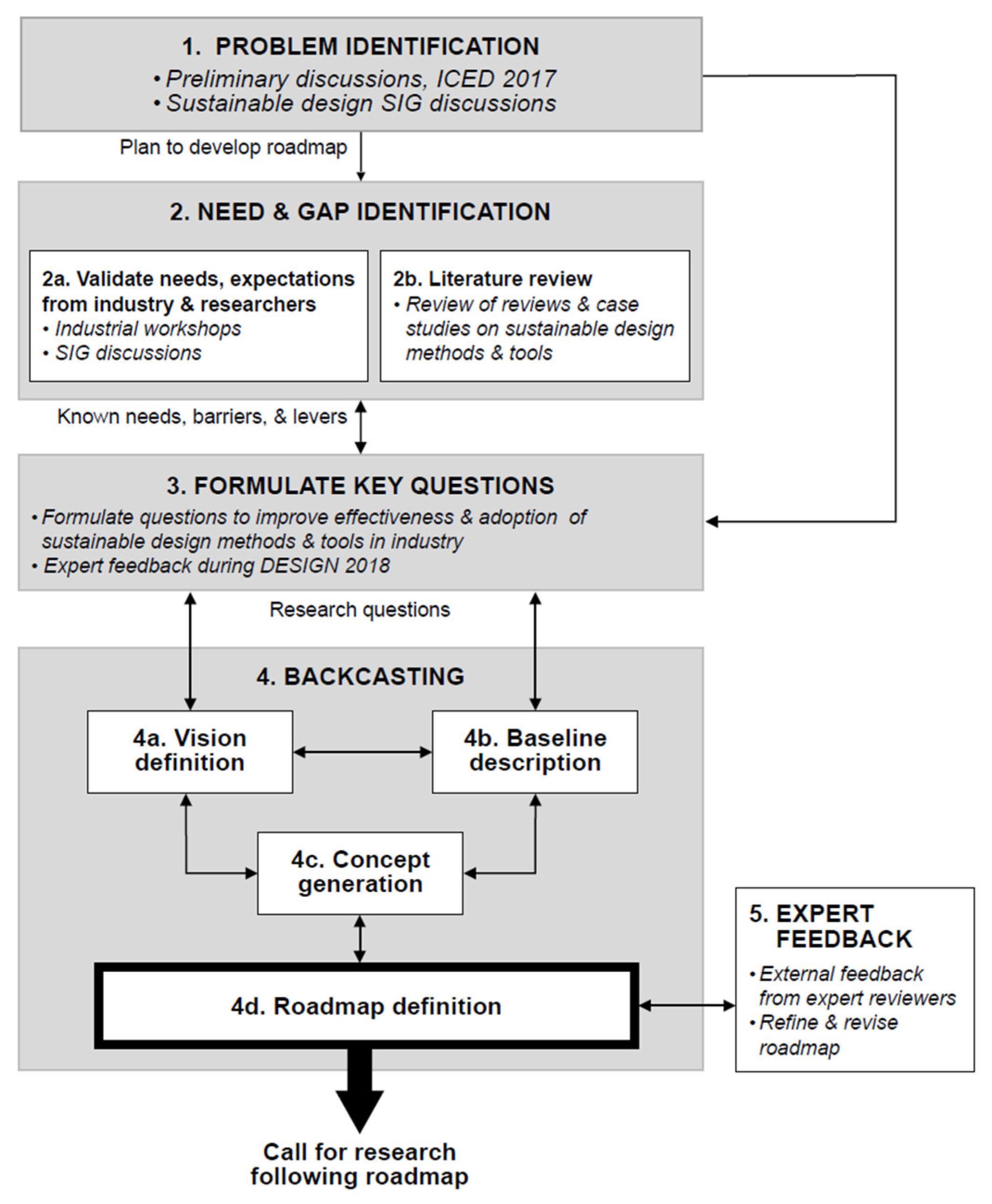 Sustainability 12 08174 g001
