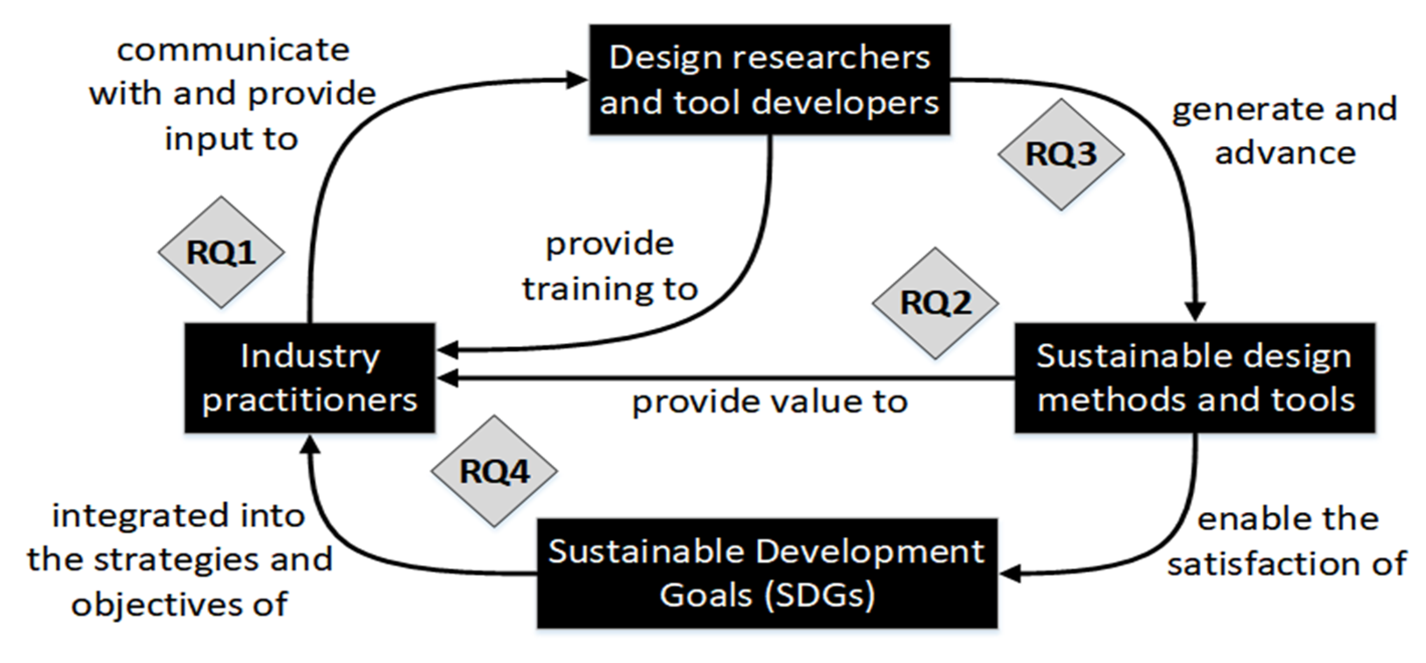 Sustainability 12 08174 g002
