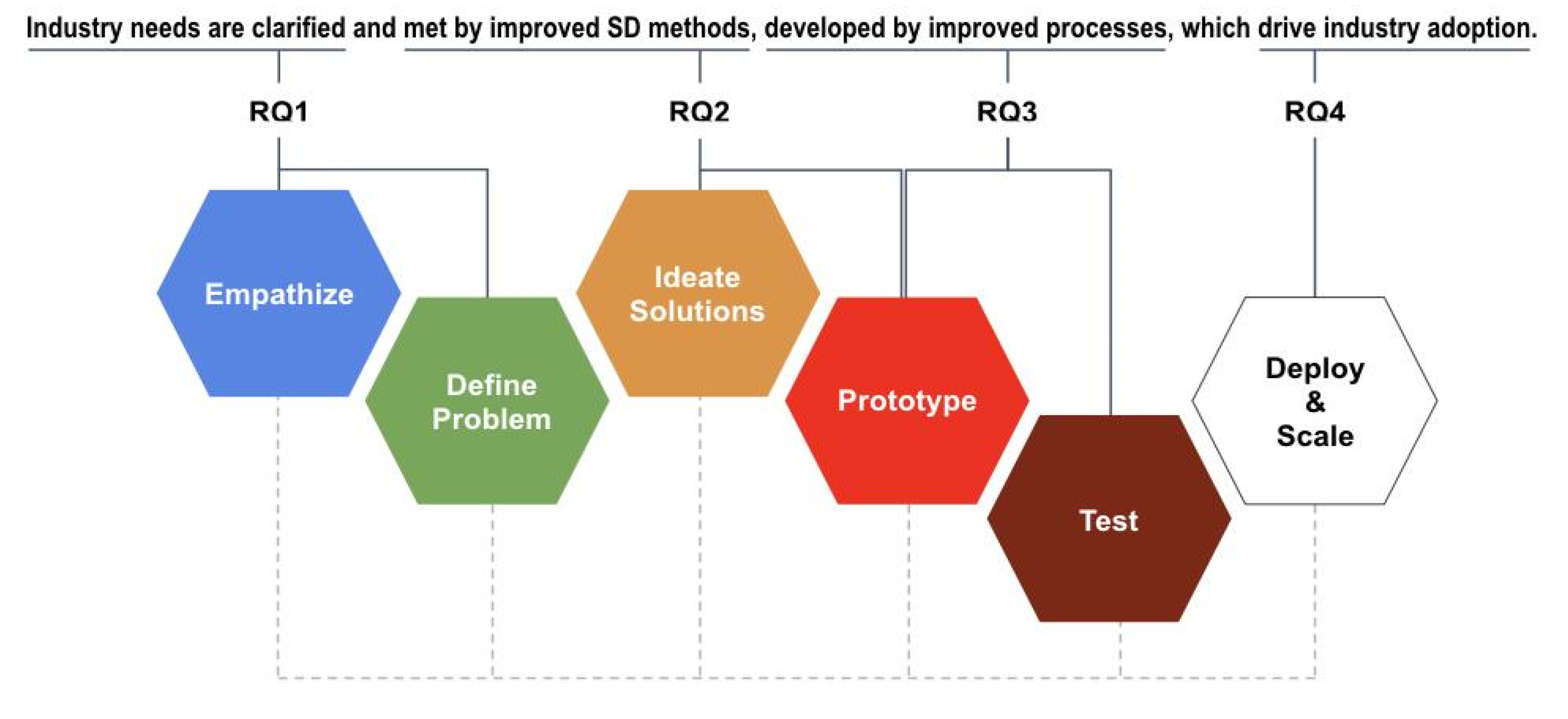 Sustainability 12 08174 g003