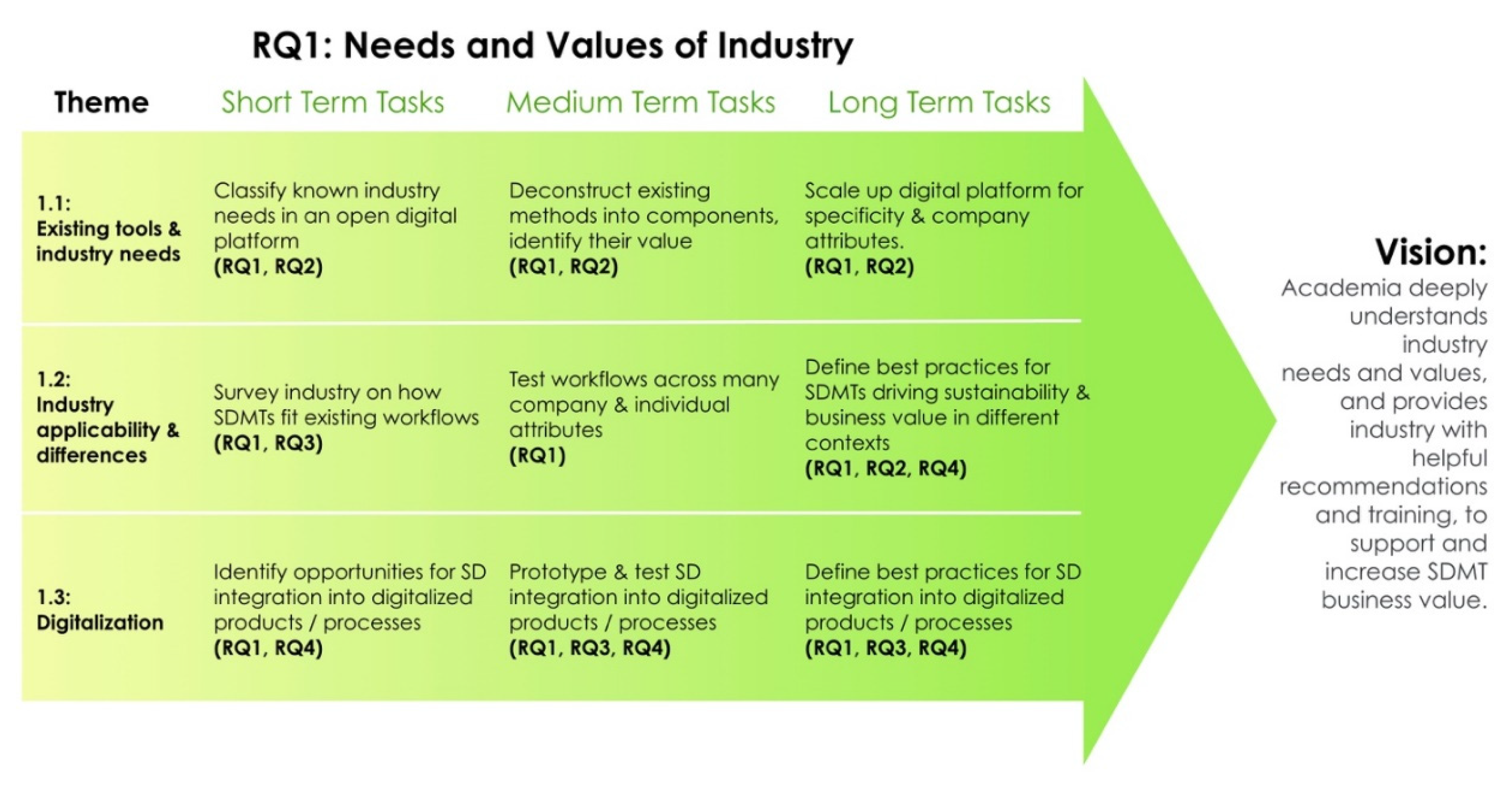 Sustainability 12 08174 g005