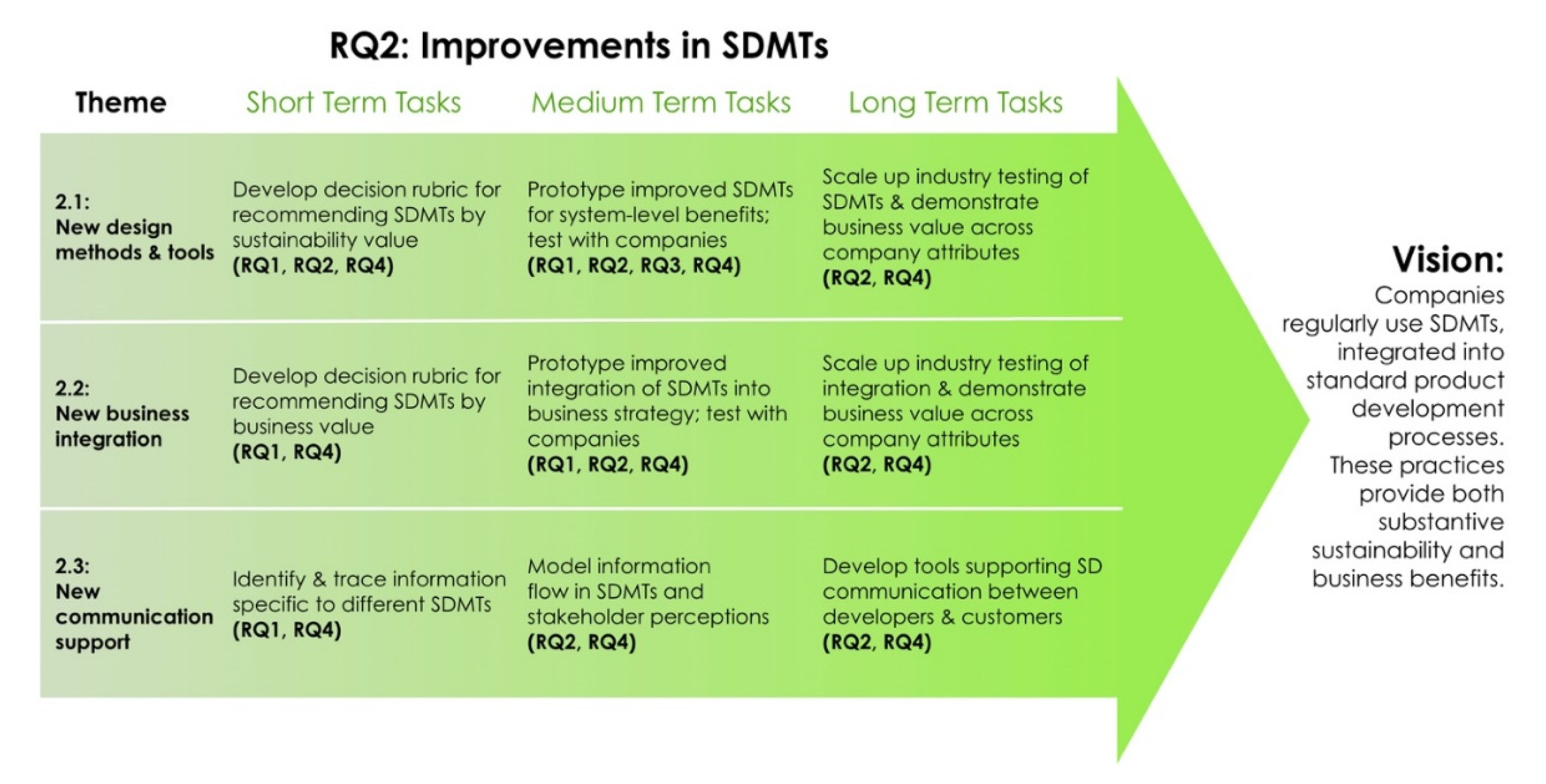 Sustainability 12 08174 g006