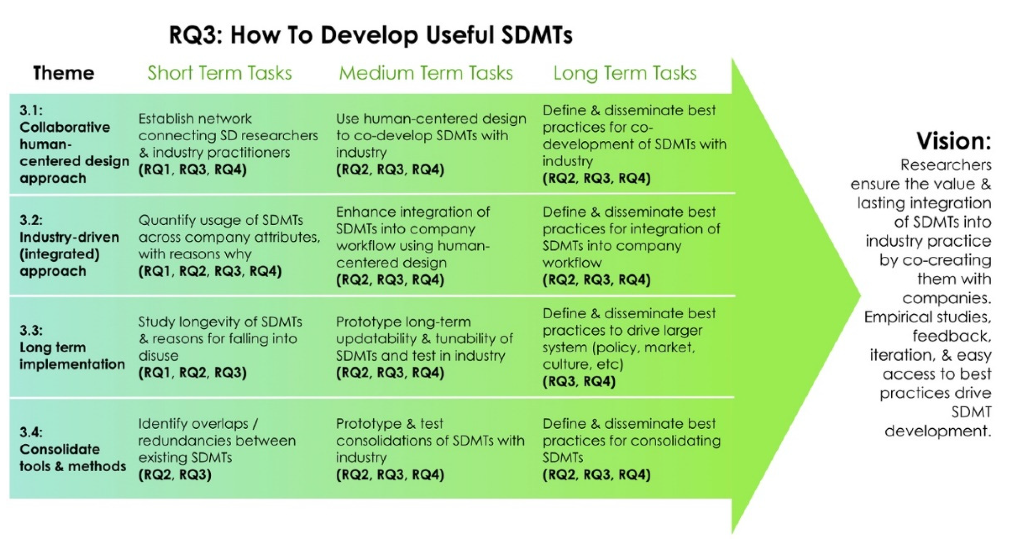 Sustainability 12 08174 g007