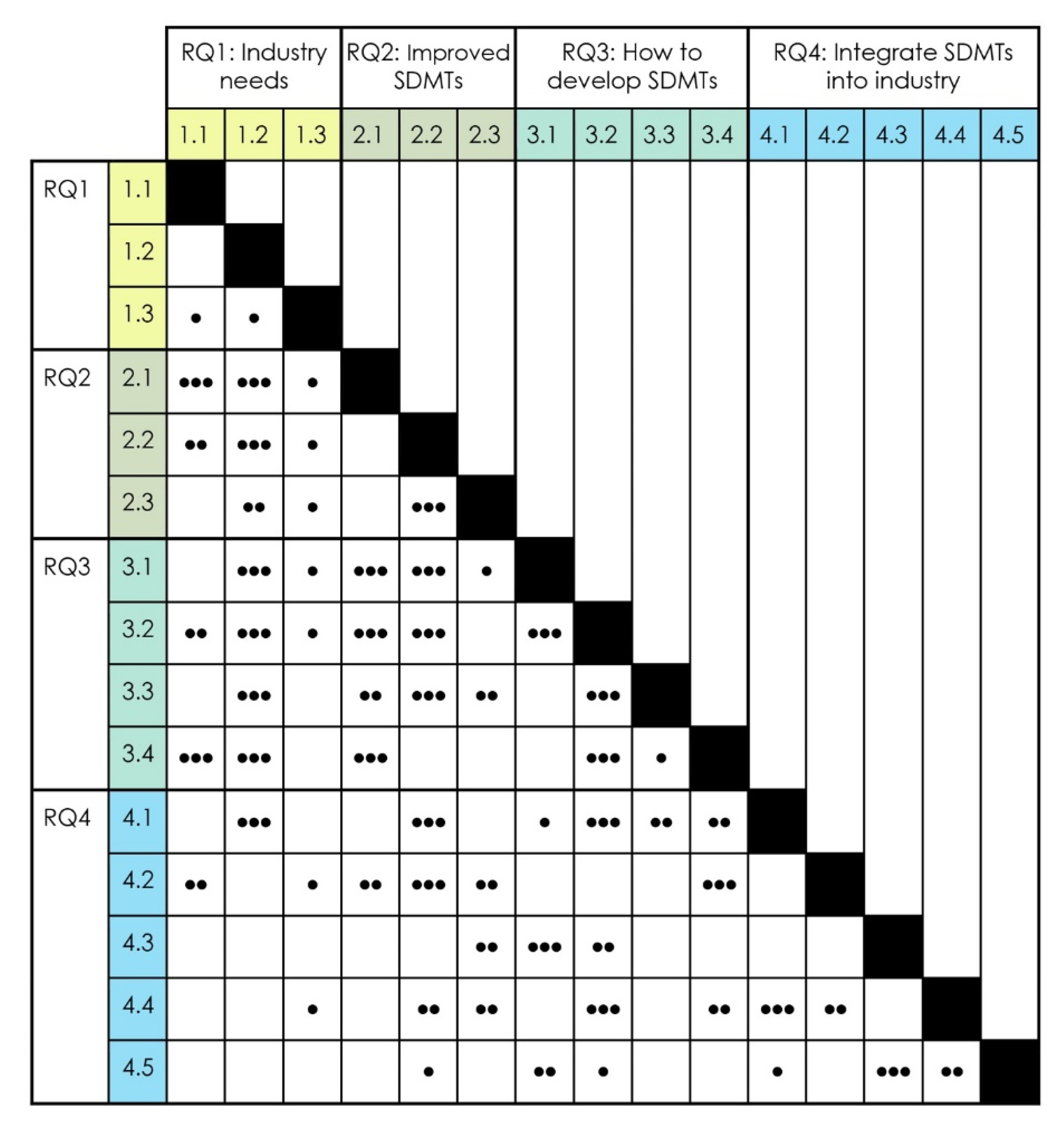 Sustainability 12 08174 g009