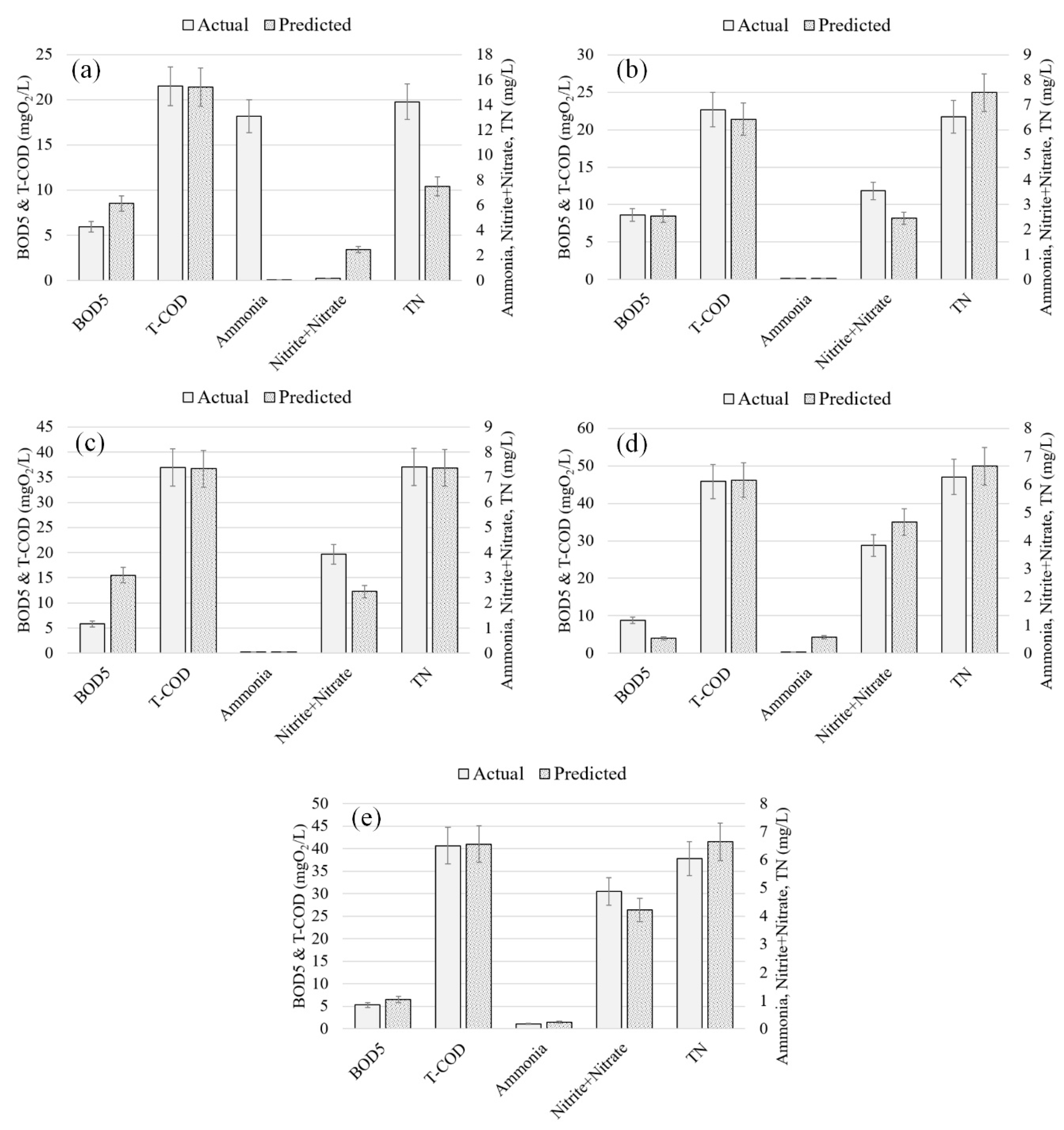 Sustainability 12 08182 g004