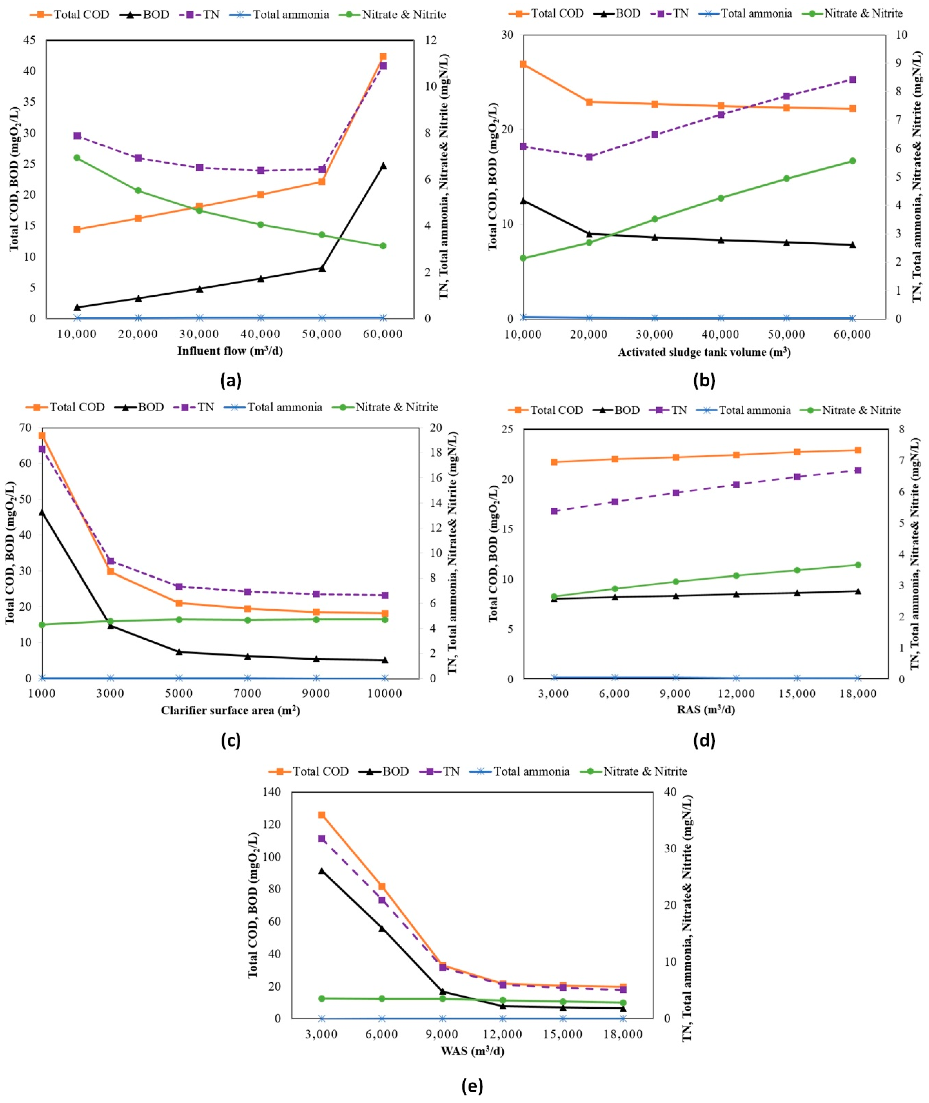Sustainability 12 08182 g005