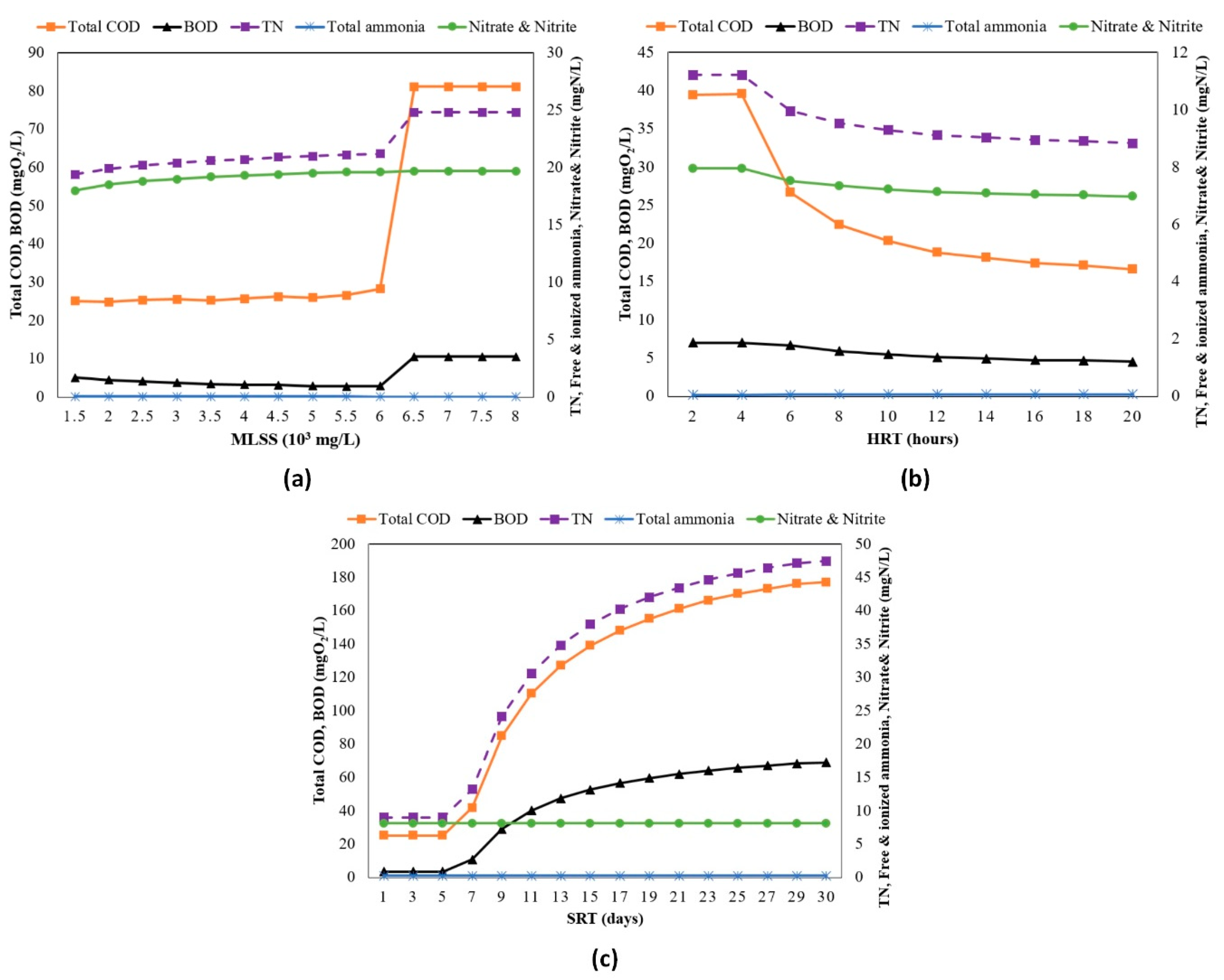 Sustainability 12 08182 g006