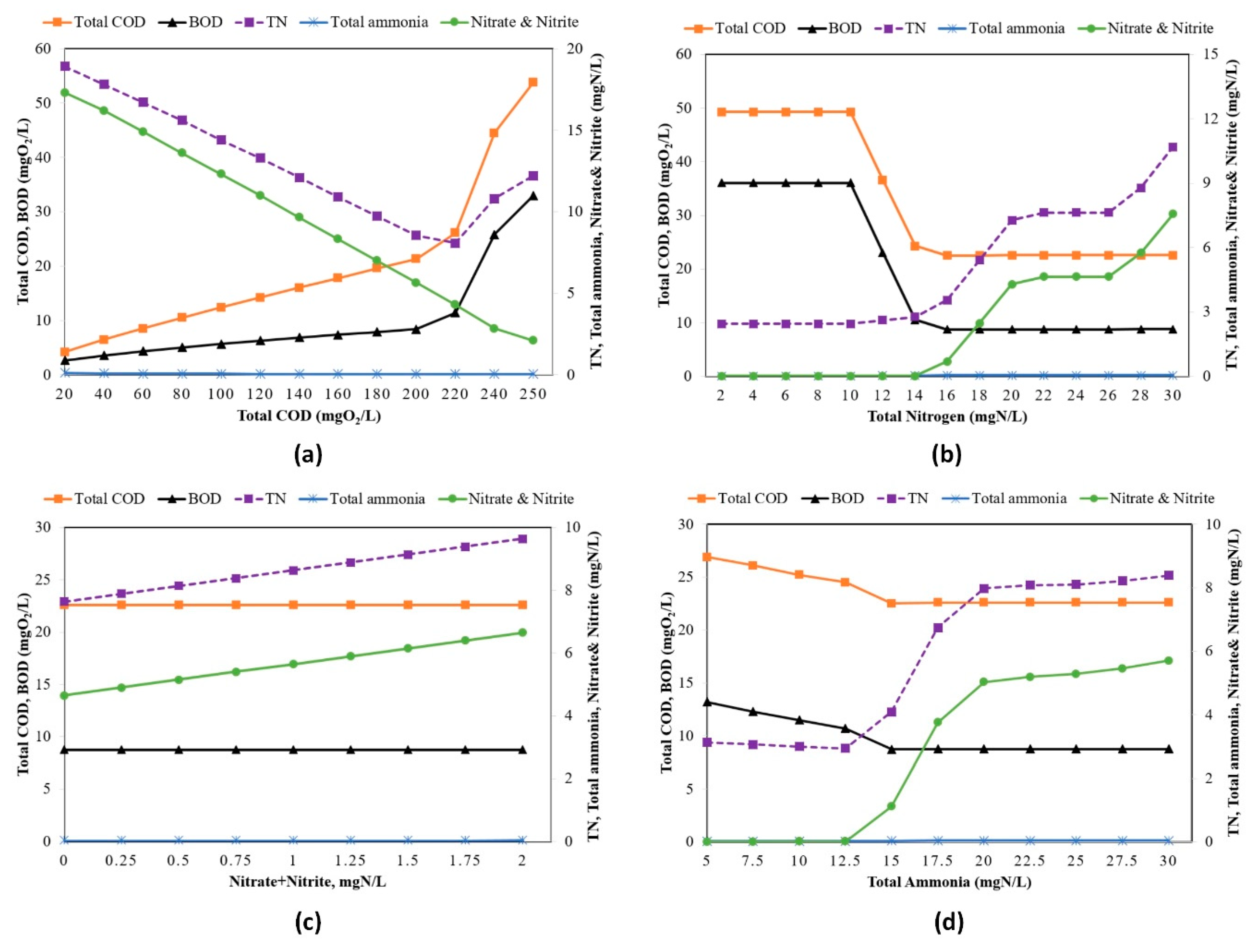 Sustainability 12 08182 g007