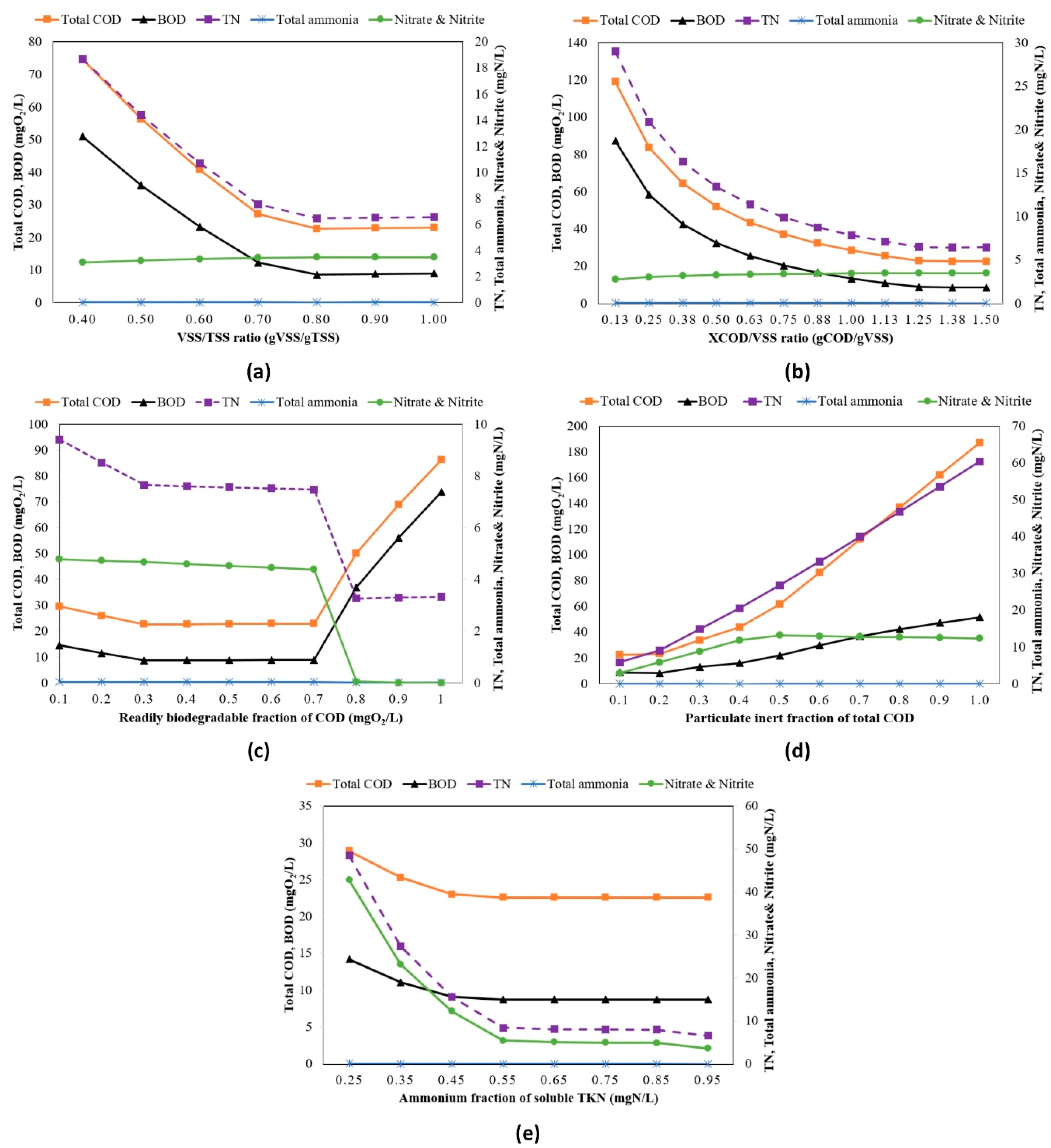 Sustainability 12 08182 g008