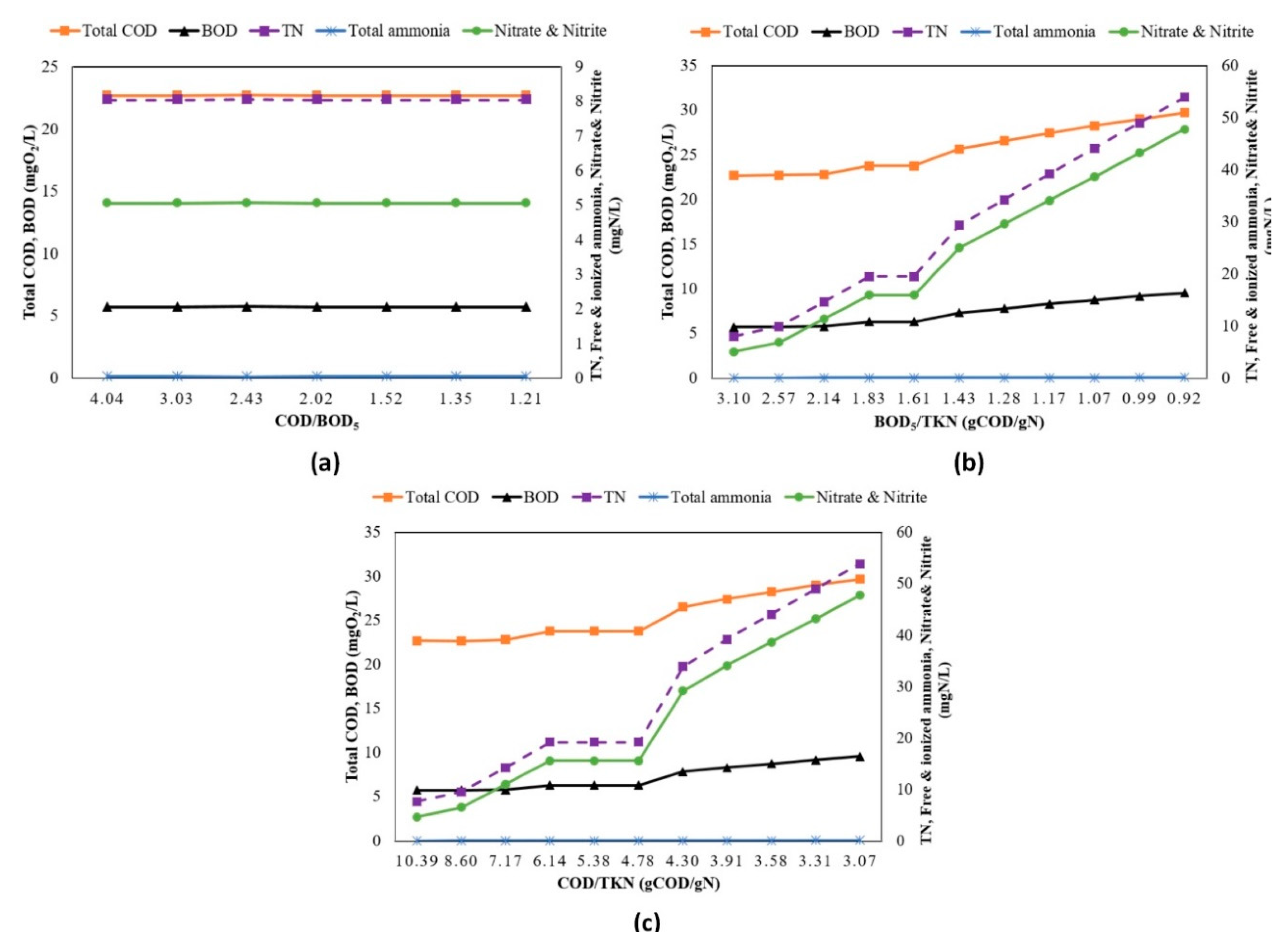 Sustainability 12 08182 g009
