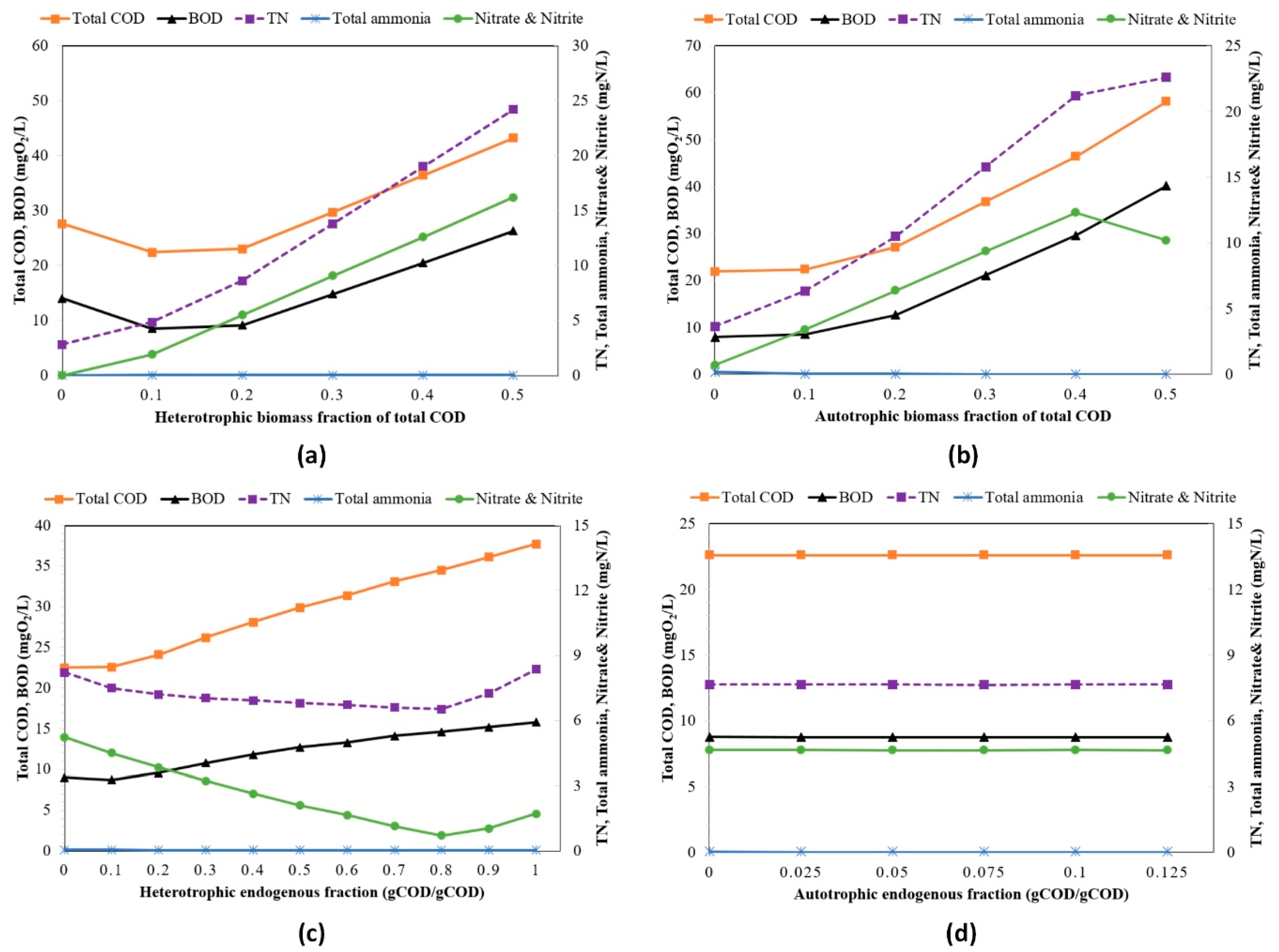 Sustainability 12 08182 g010