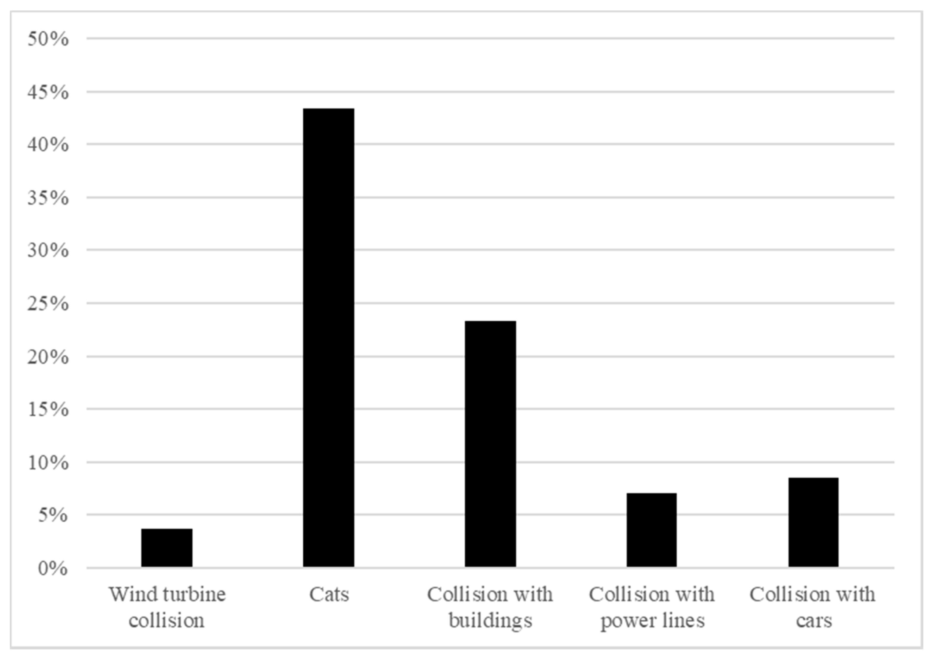 Sustainability 12 08184 g001