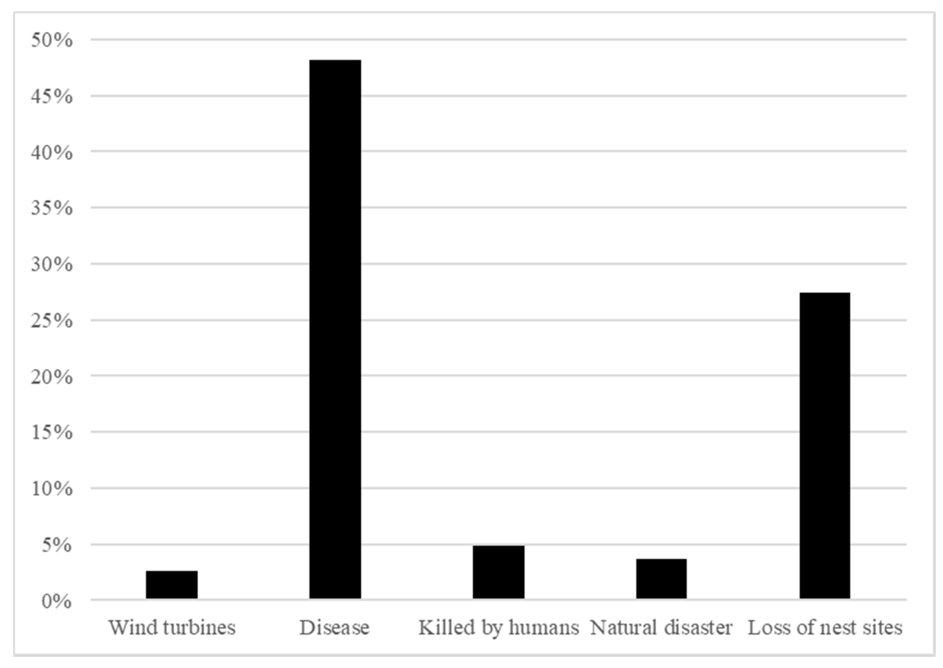 Sustainability 12 08184 g002