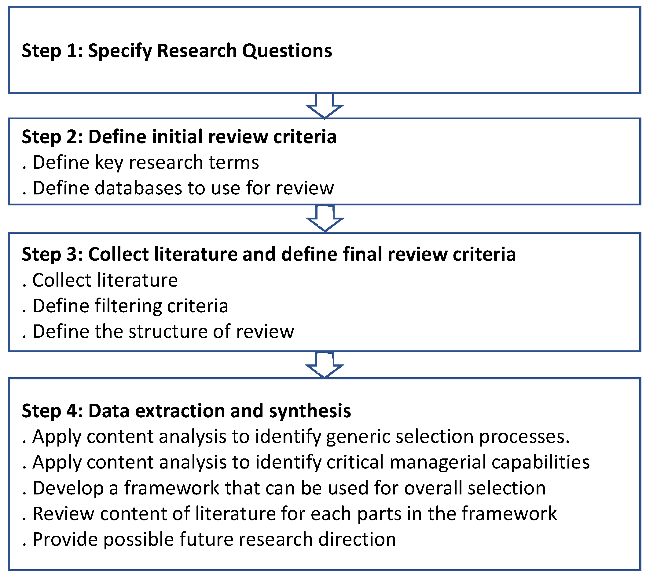 Sustainability 12 08191 g001