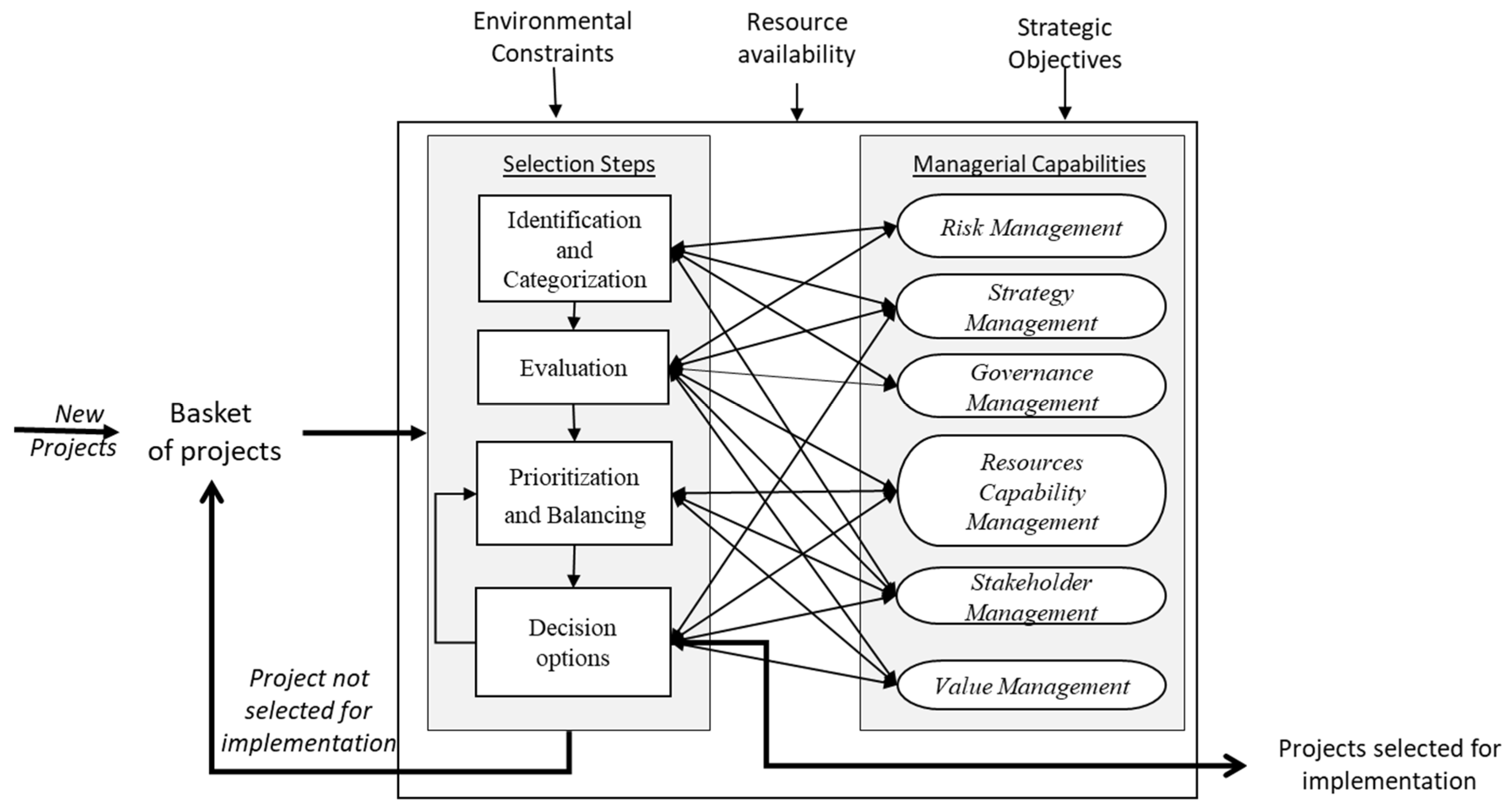 Sustainability 12 08191 g002