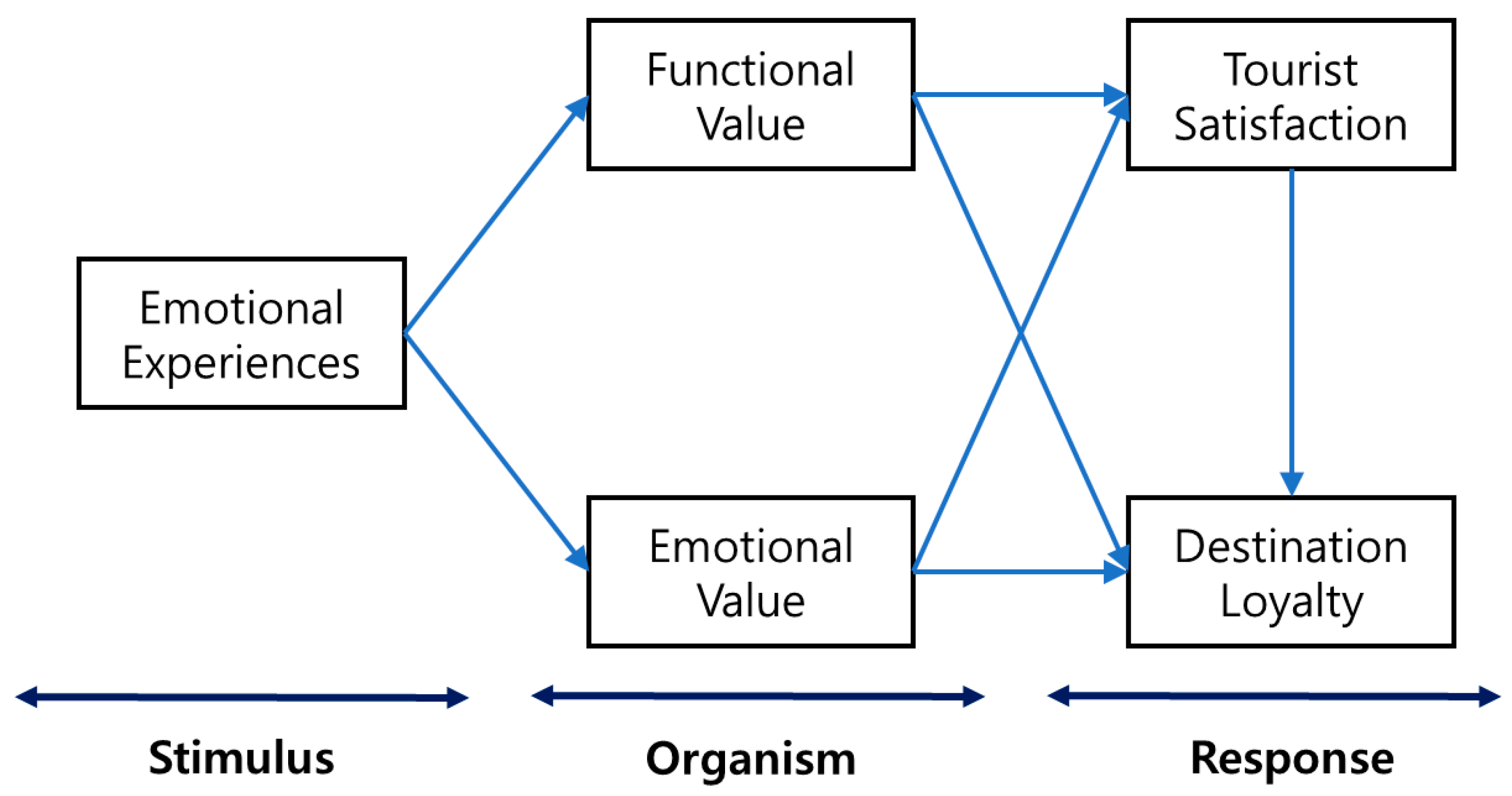 Sustainability 12 08192 g001
