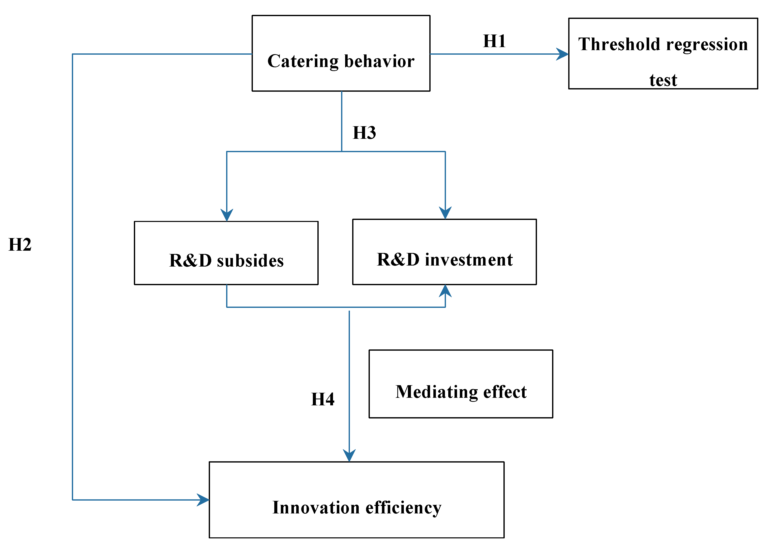 Sustainability 12 08198 g001