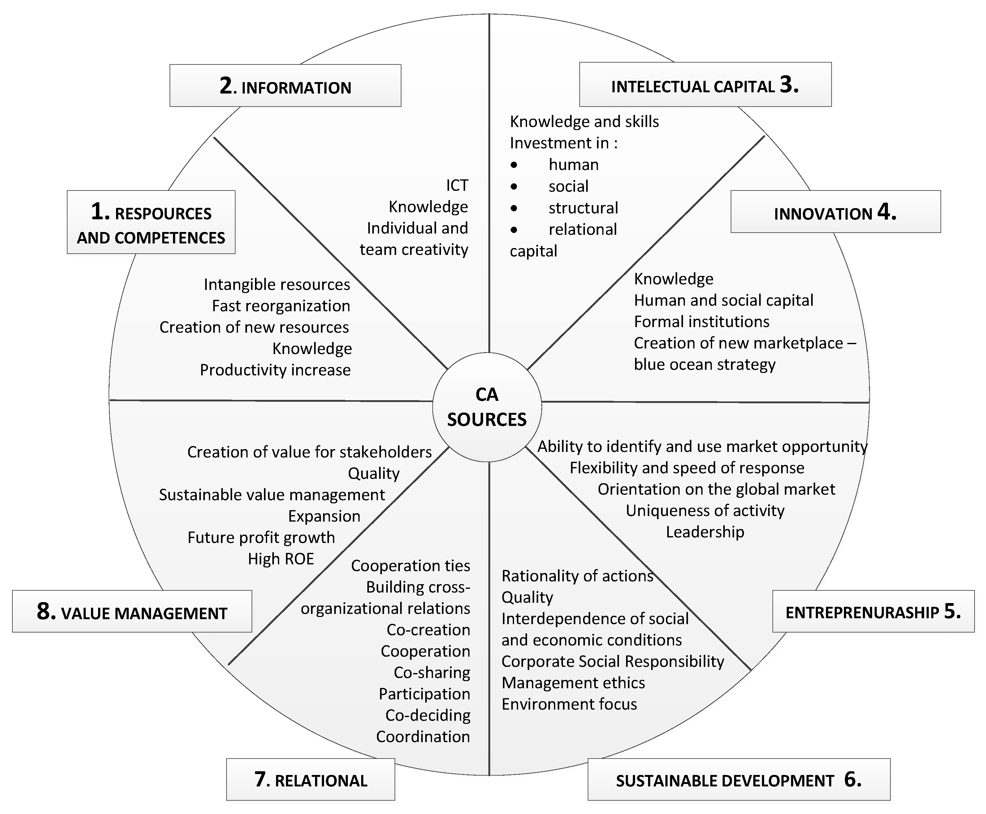 Sustainability 12 08200 g002 Sustainability 12 08200 g002