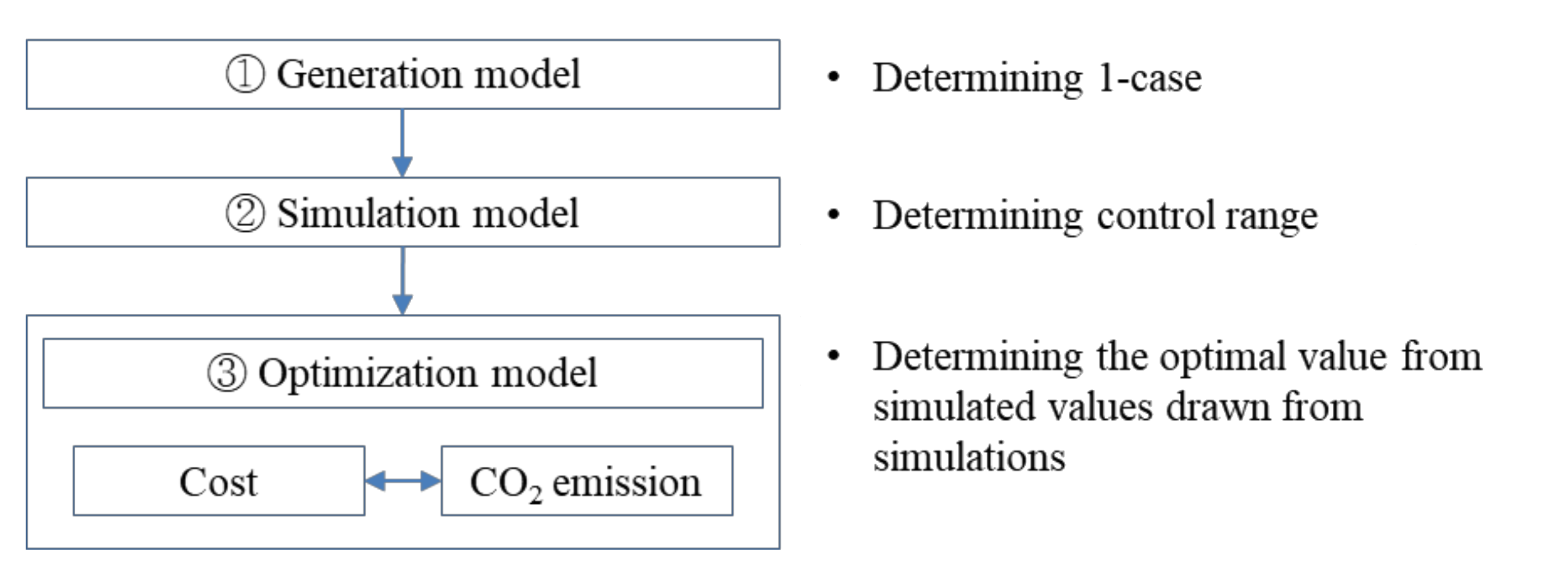 Sustainability 12 08202 g004