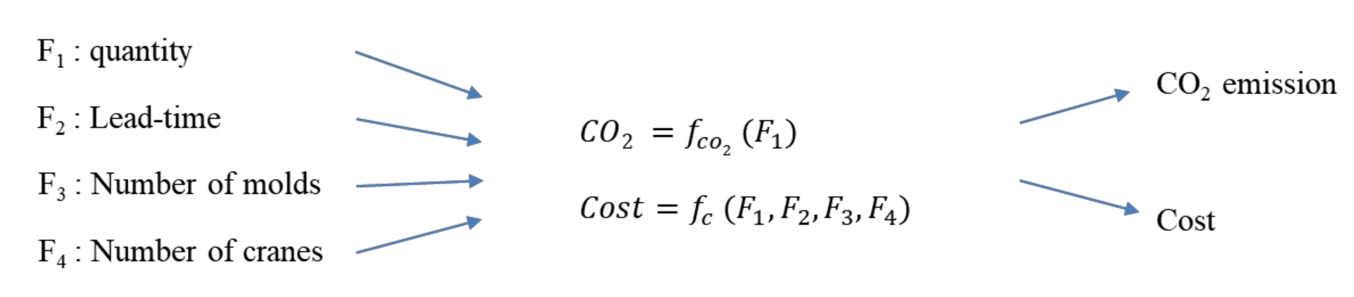 Sustainability 12 08202 g005