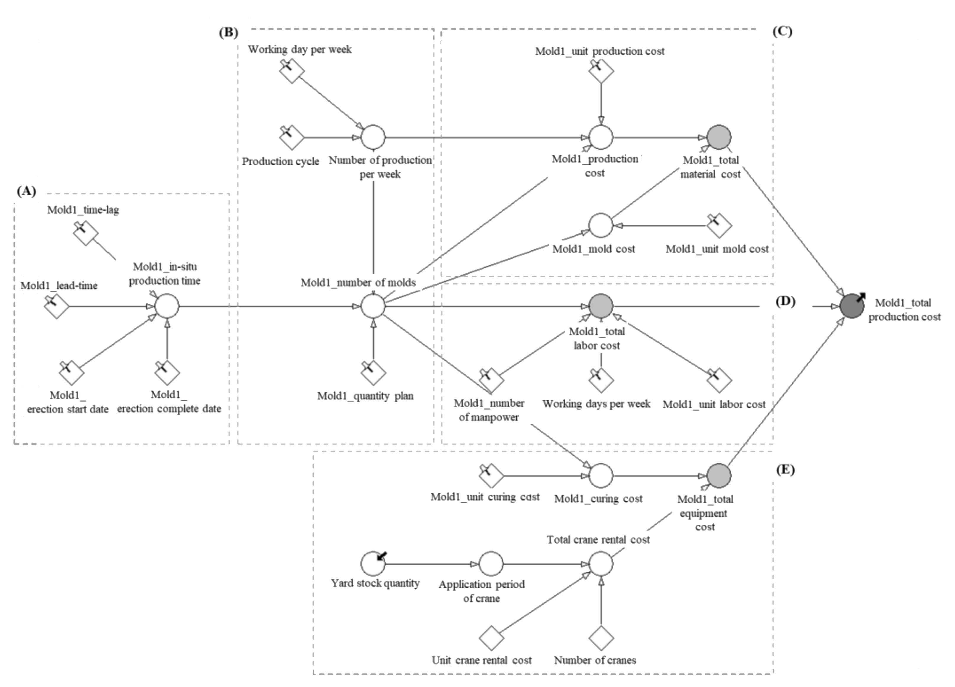 Sustainability 12 08202 g008