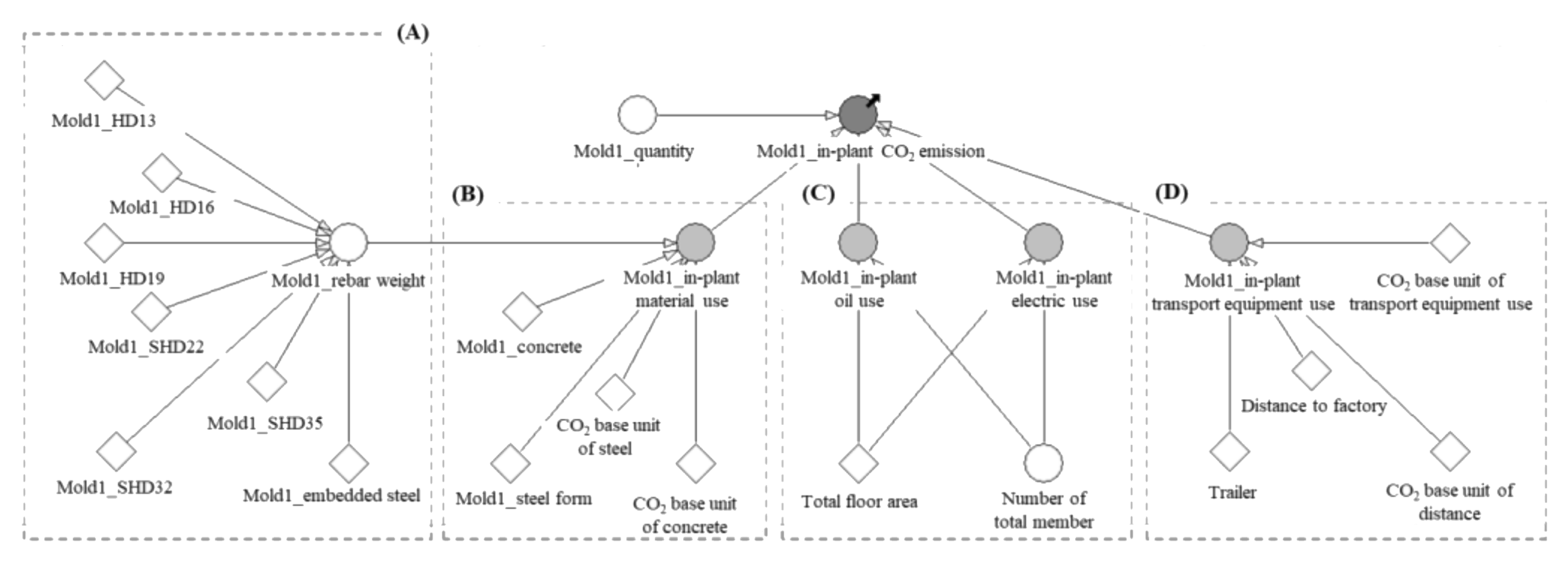 Sustainability 12 08202 g009