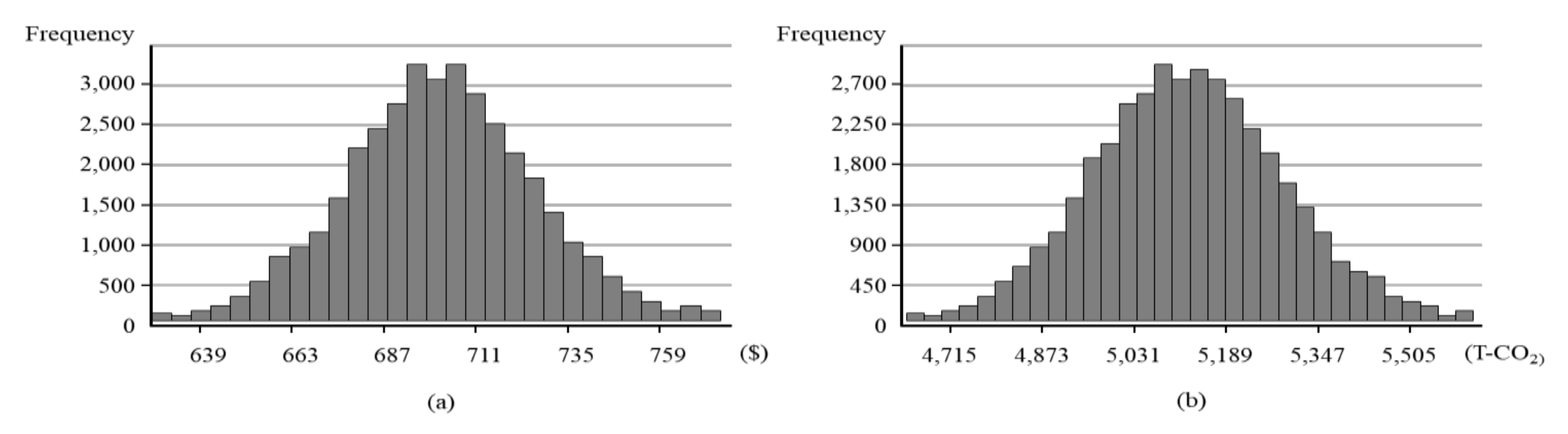 Sustainability 12 08202 g011