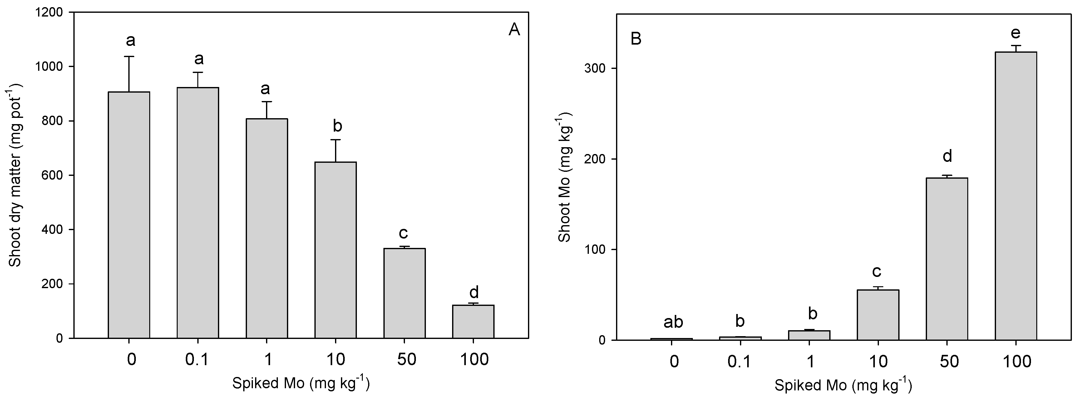 Sustainability 12 08203 g002