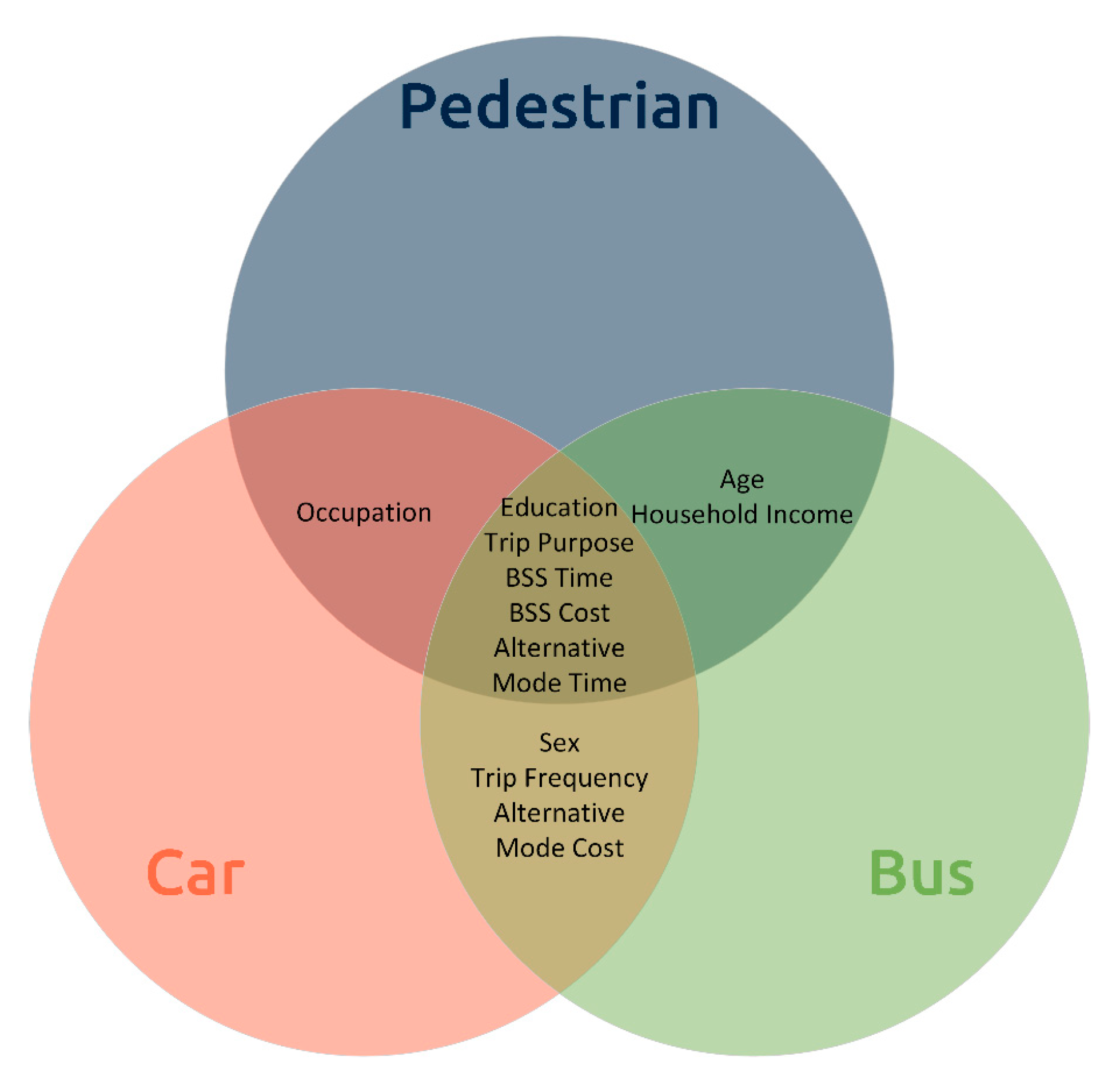 Sustainability 12 08205 g004 Sustainability 12 08205 g004