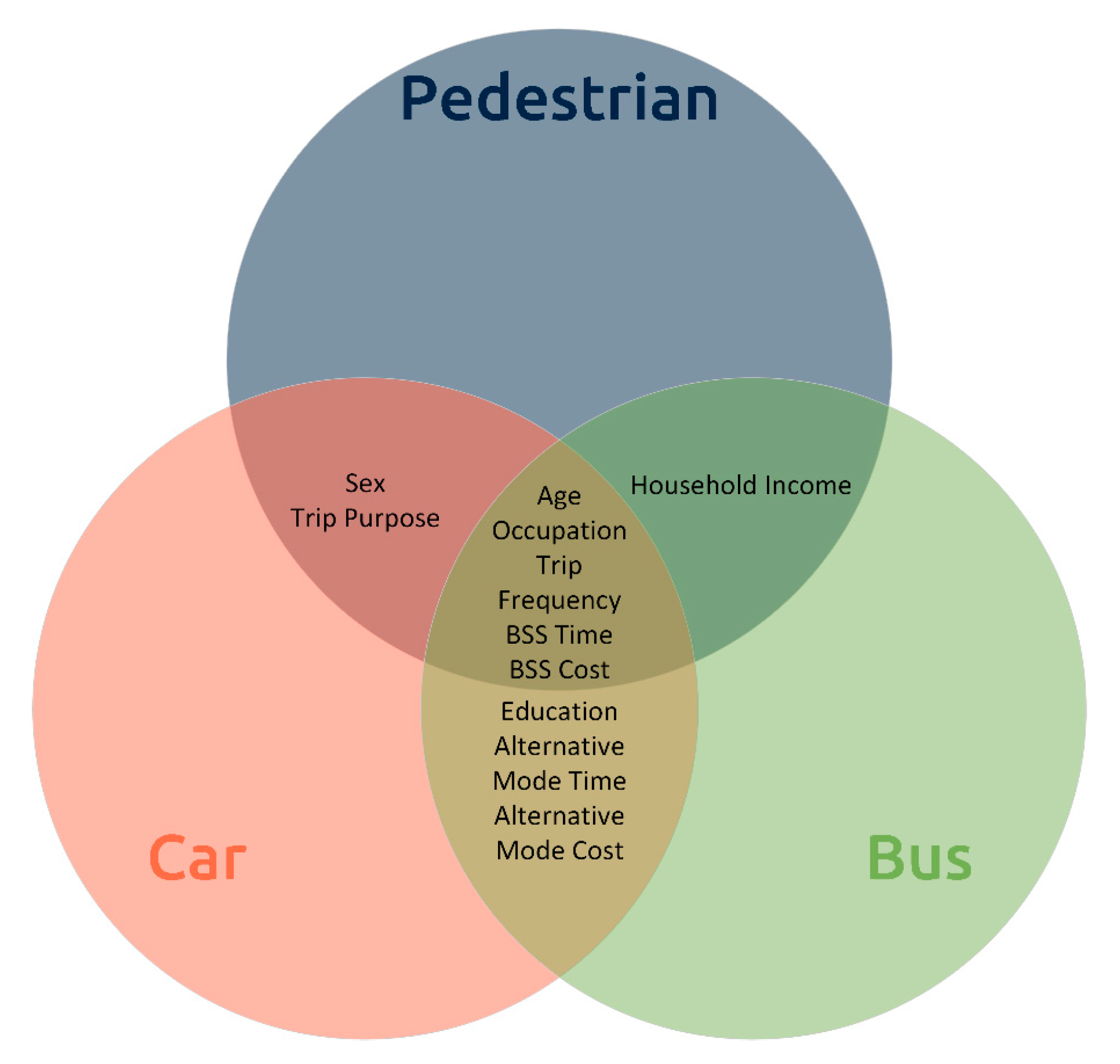 Sustainability 12 08205 g005 Sustainability 12 08205 g005