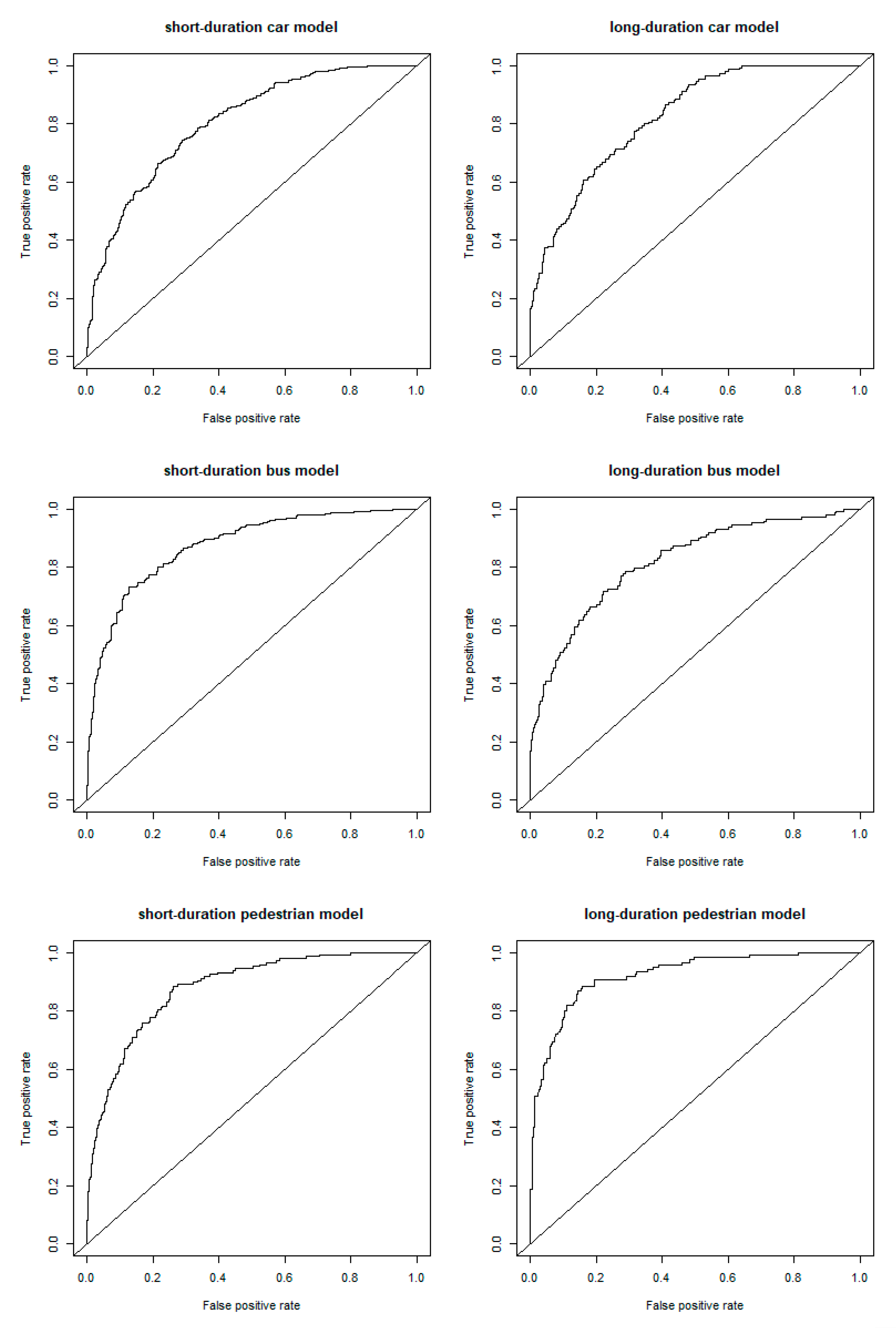 Sustainability 12 08205 g006 Sustainability 12 08205 g006