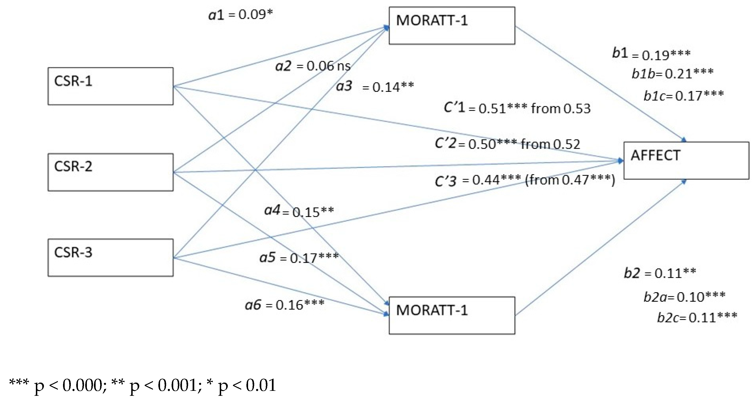 Sustainability 12 08207 g002