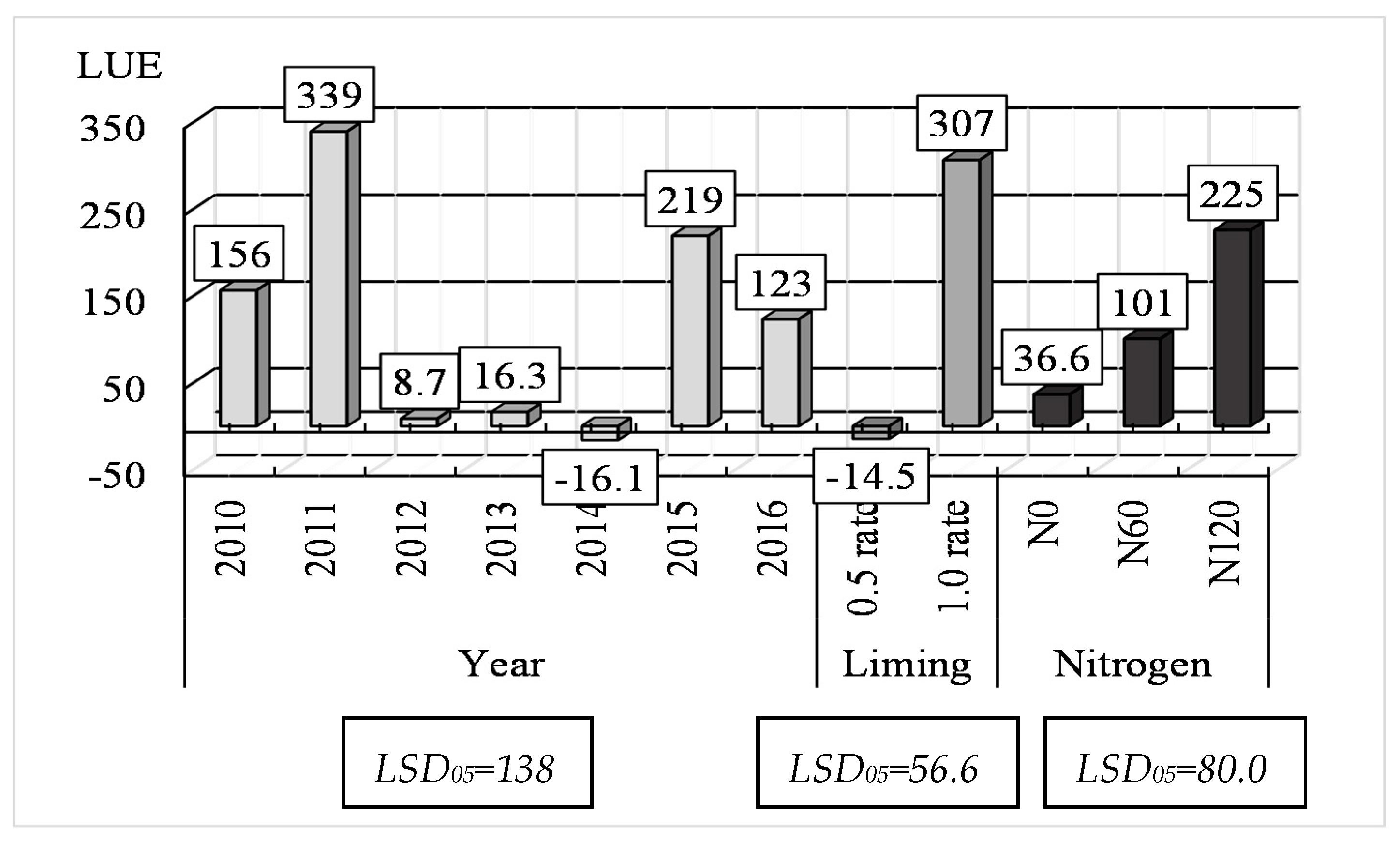 Sustainability 12 08208 g002
