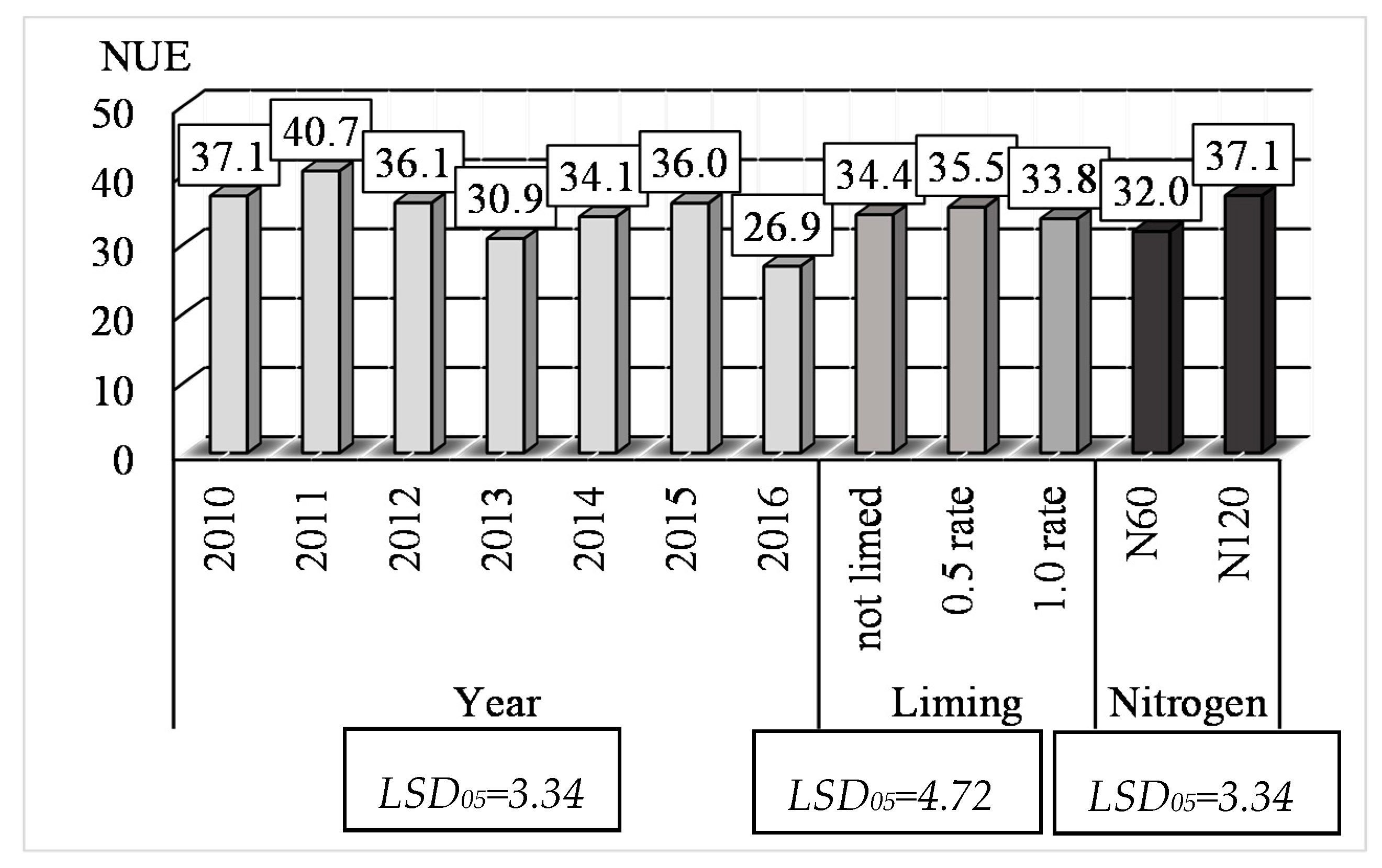 Sustainability 12 08208 g003