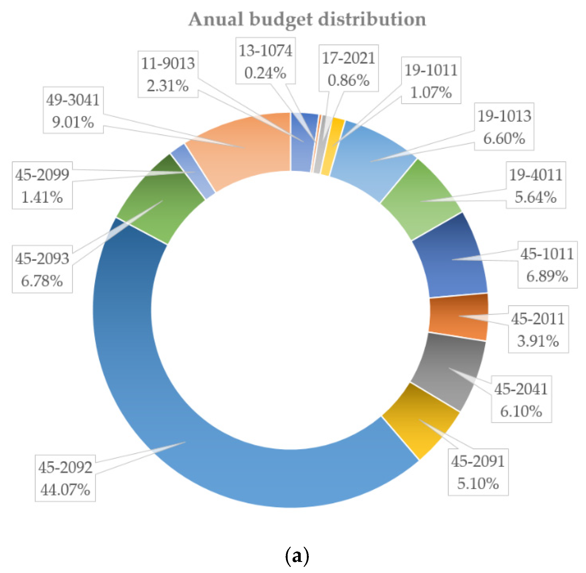 Sustainability 12 08212 g001a