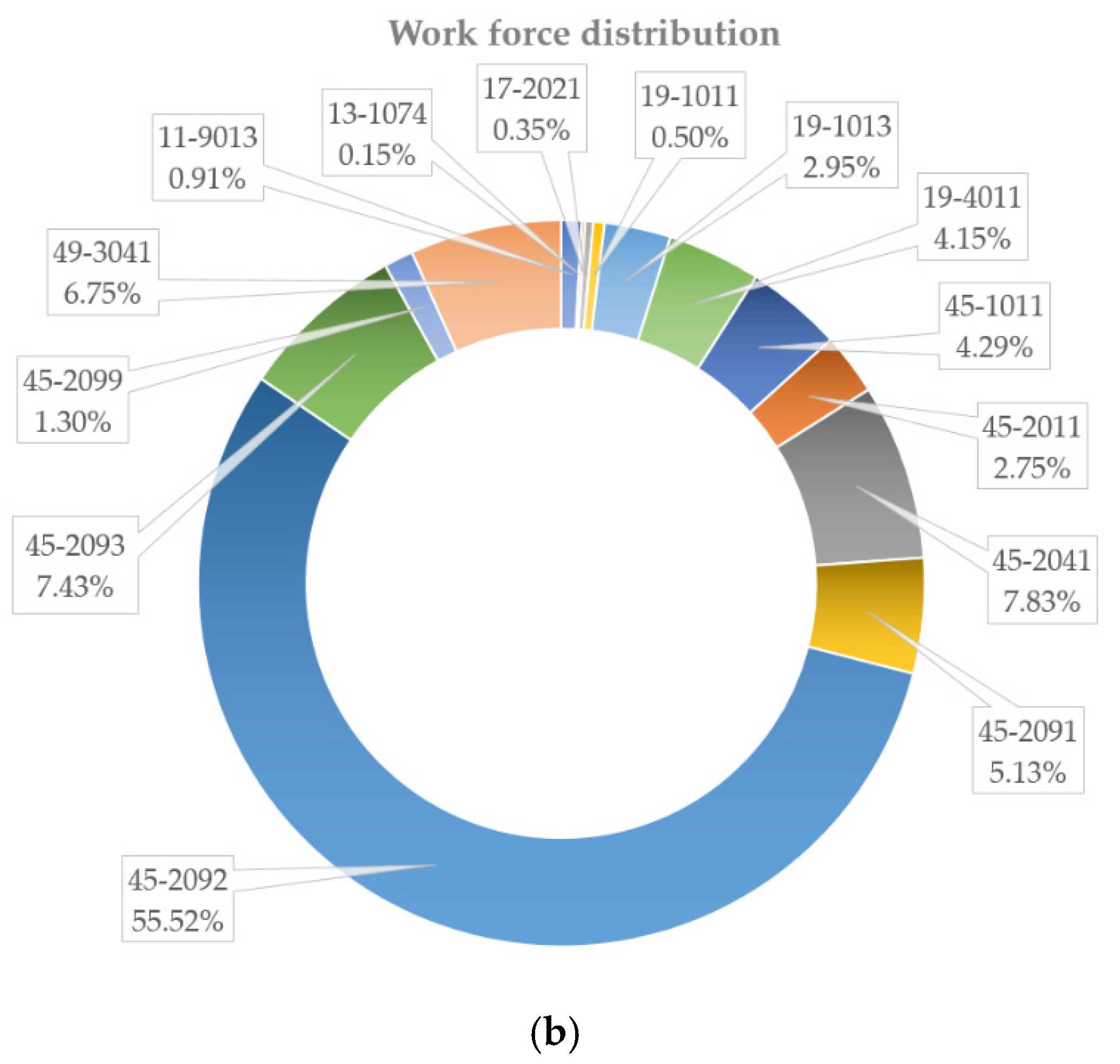 Sustainability 12 08212 g001b