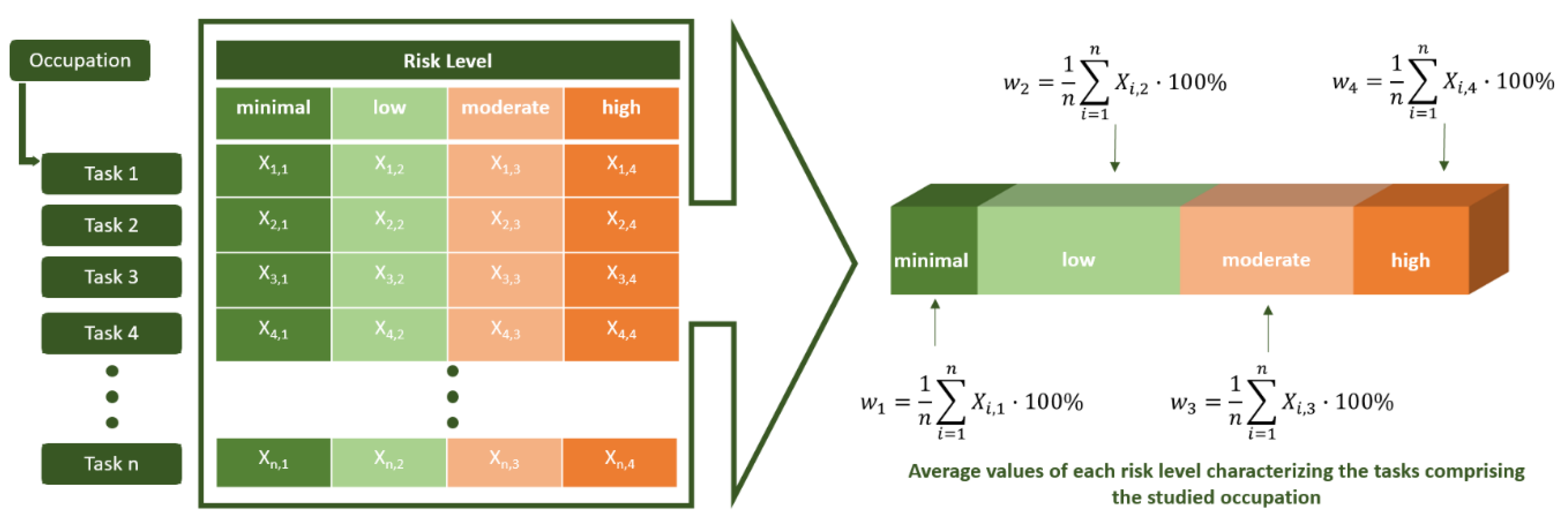 Sustainability 12 08212 g002