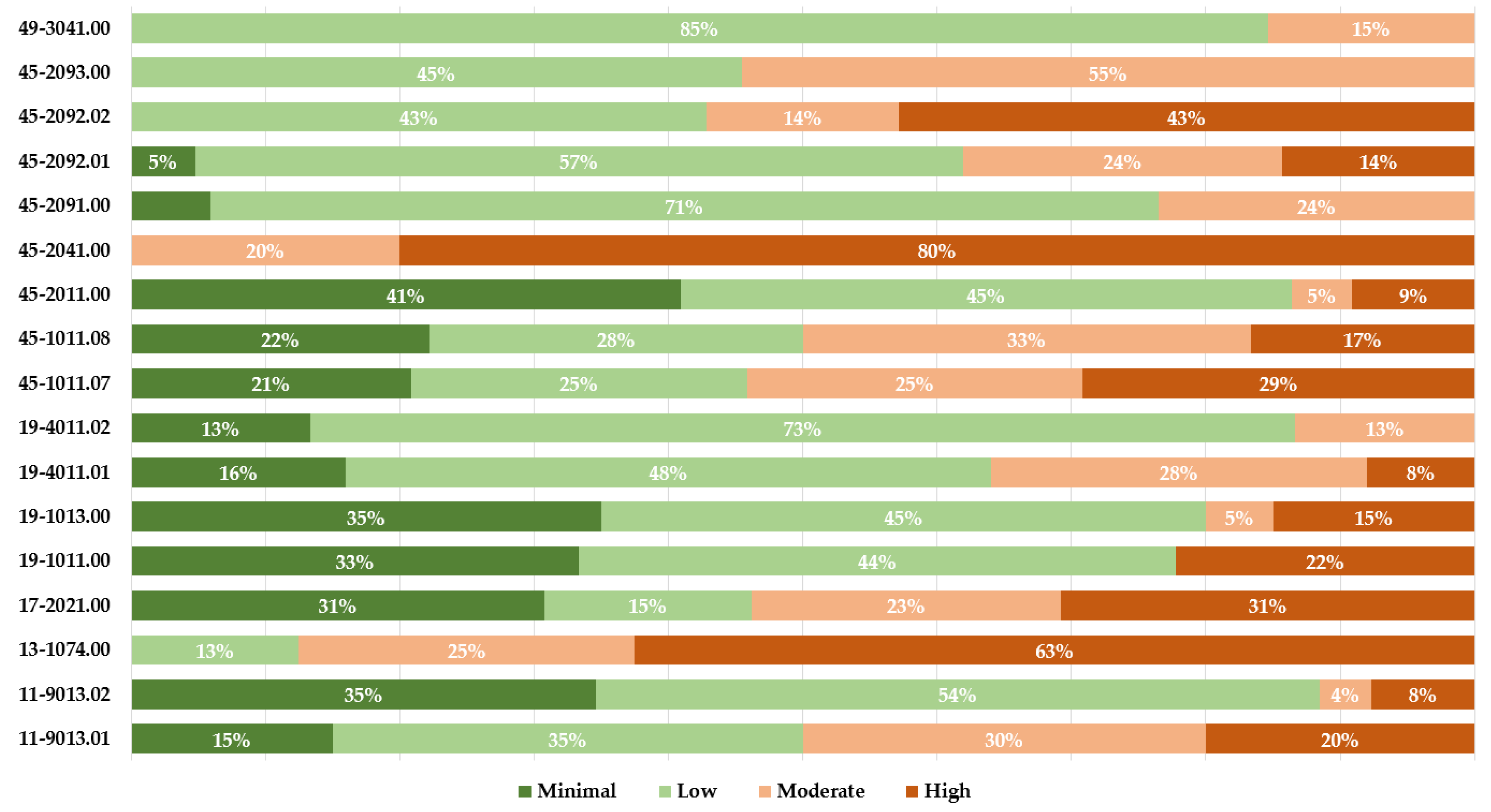 Sustainability 12 08212 g003