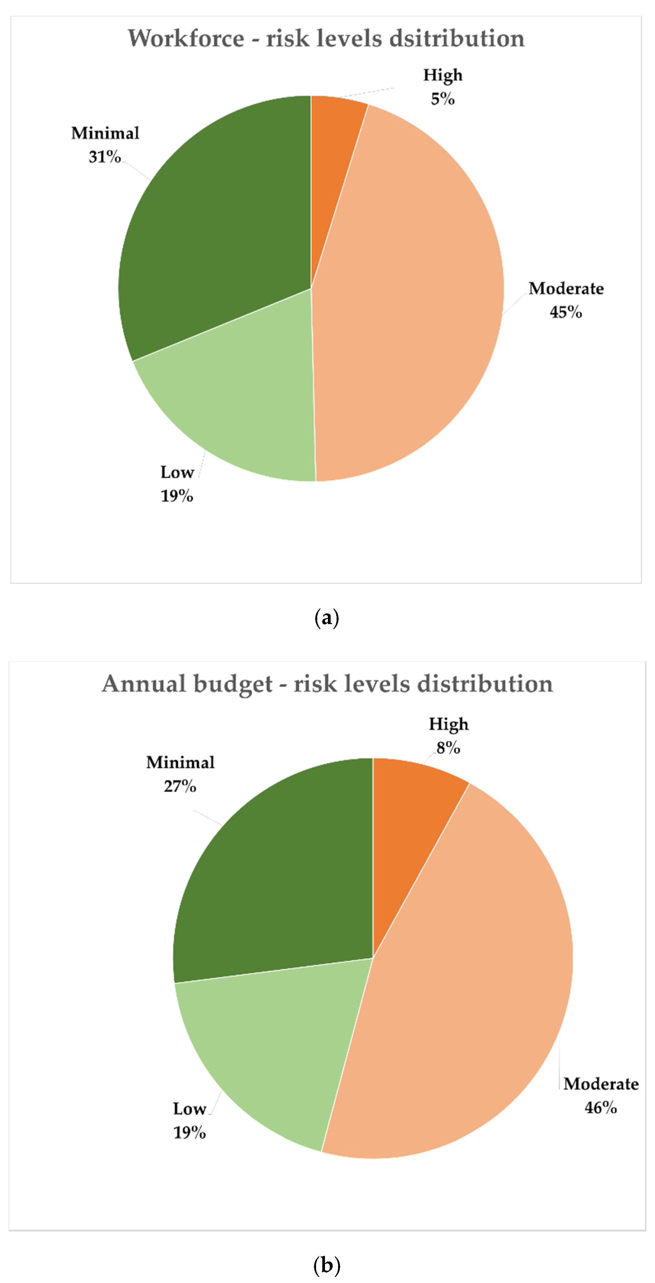 Sustainability 12 08212 g004