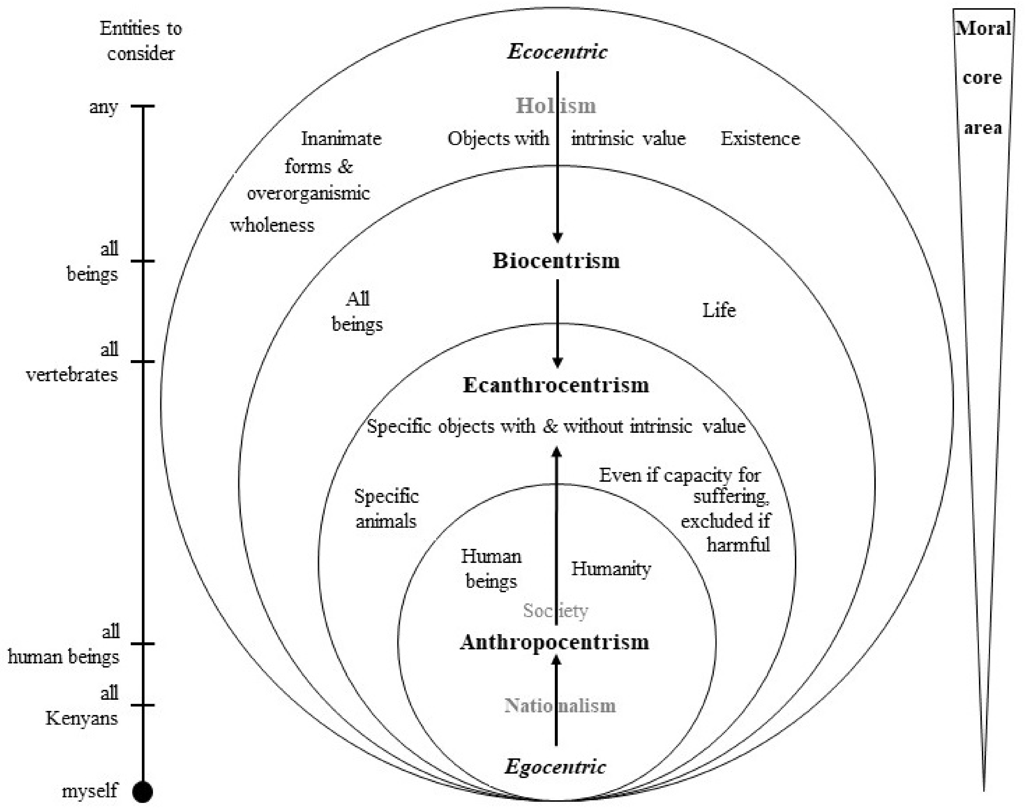 Sustainability 12 08213 g002
