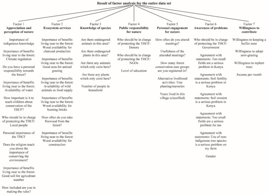 Sustainability 12 08213 g0a1