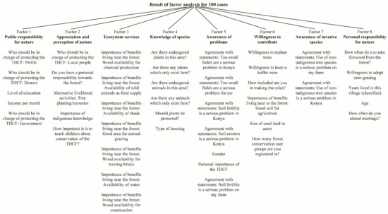 Sustainability 12 08213 g0a2