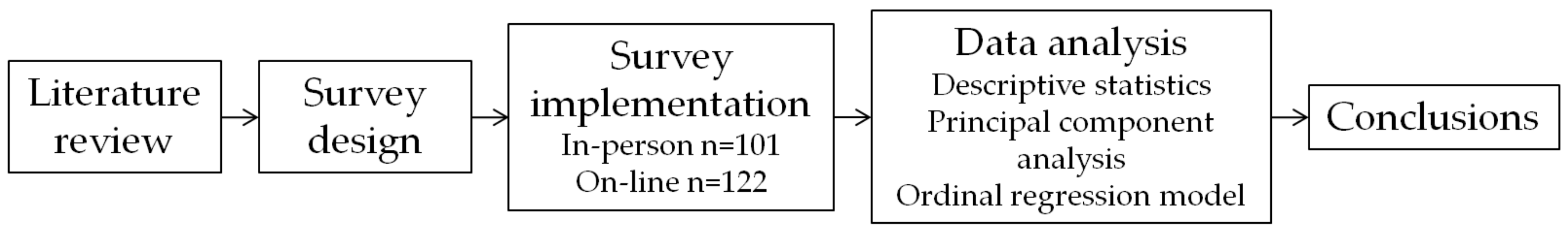 Sustainability 12 08215 g001