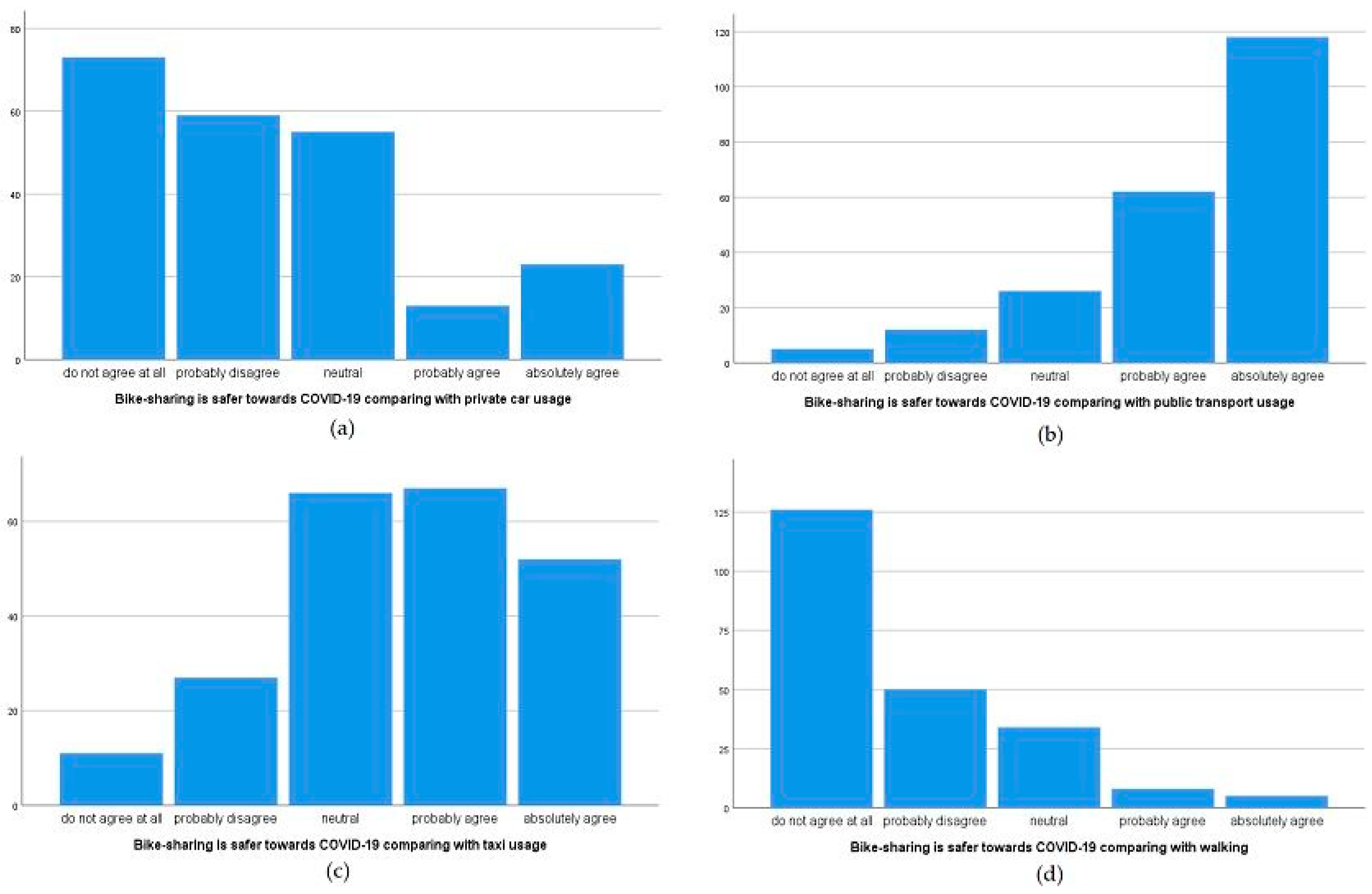 Sustainability 12 08215 g003